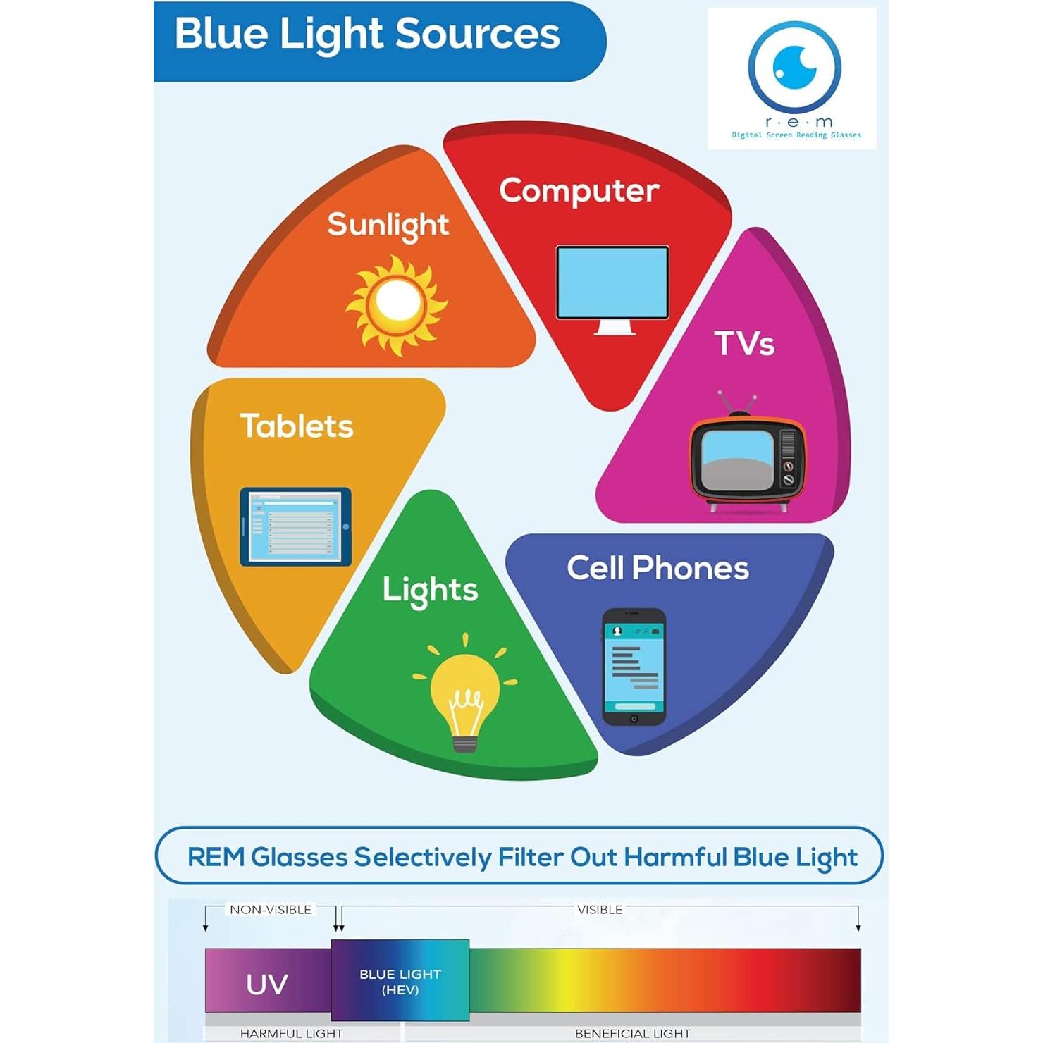 Gafas proSPORT Bloqueadoras de Luz Azul 1.5x Vasari Claro