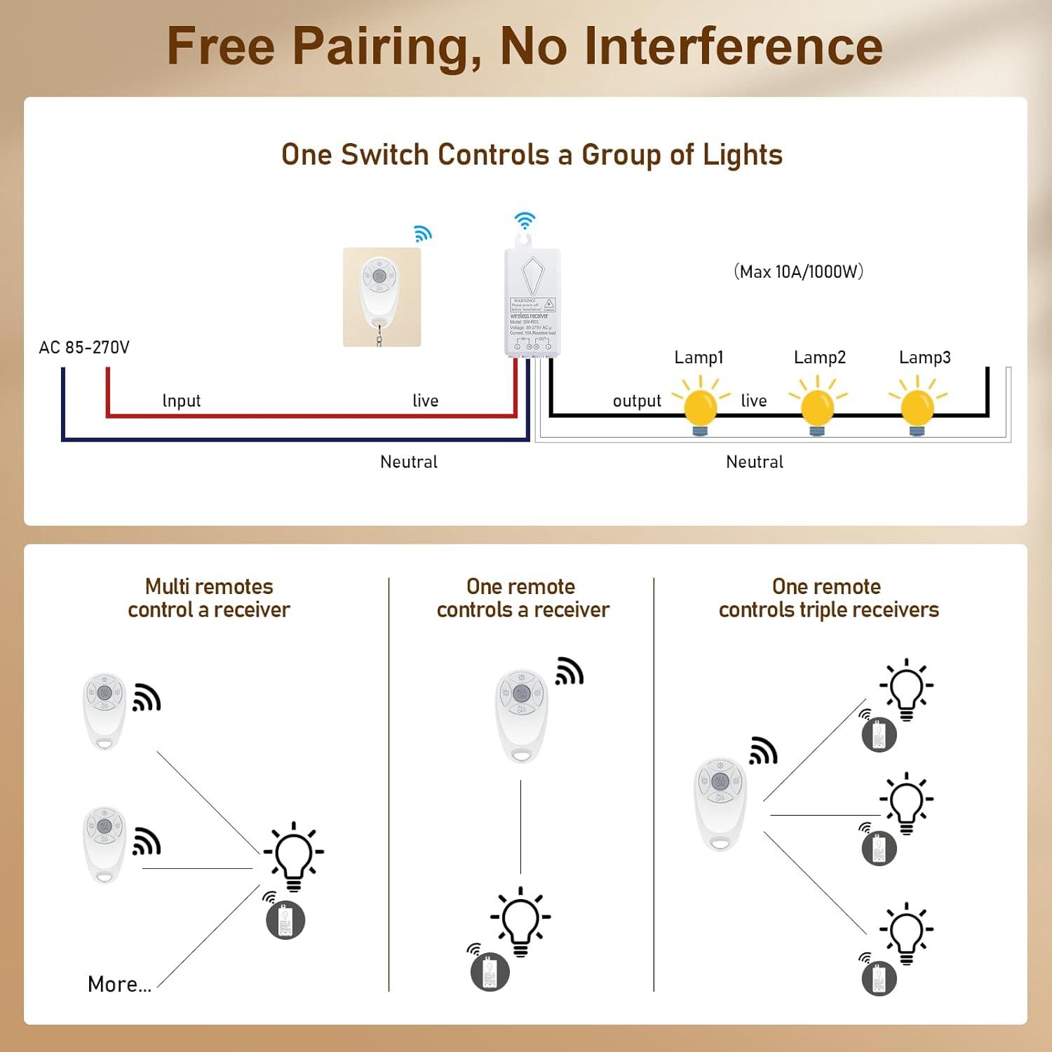 Kit Interruptor Inalámbrico Thinkbee WL11C, Control Remoto 3 Teclas