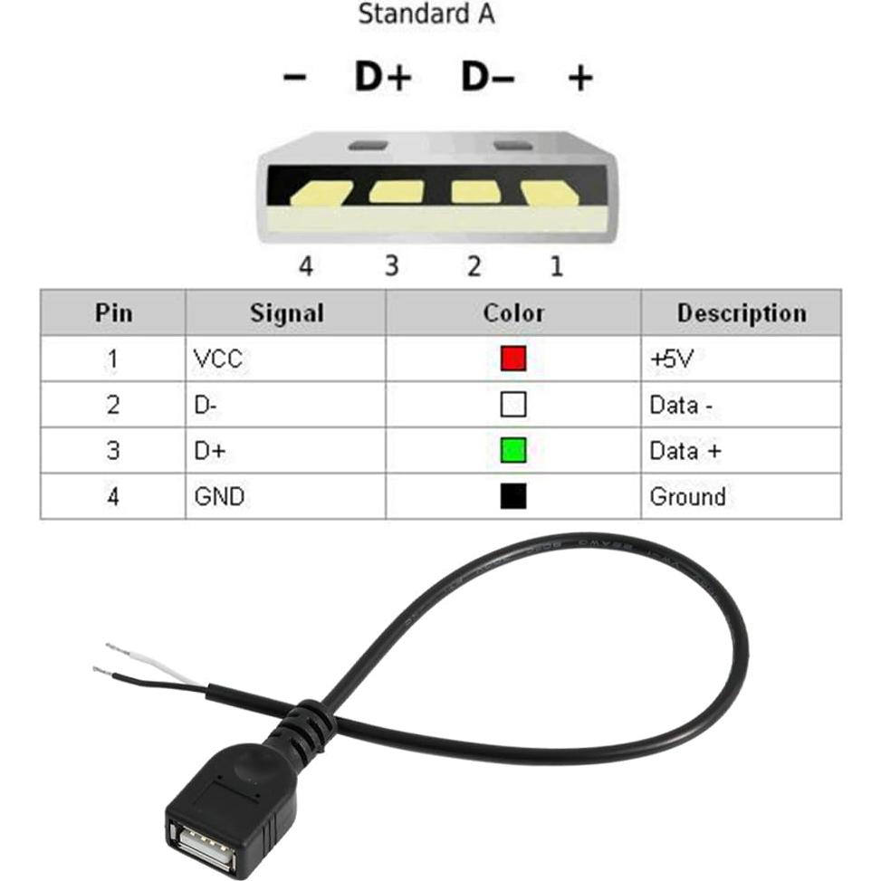 Cable Pigtail USB 2.0 Femenino 1ft 22AWG 2 Núcleos Jienk