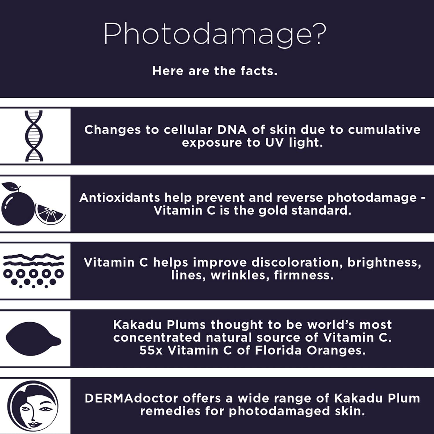 Kit de Cuidado Facial DERMAdoctor Kakadu C - Suero 20% Vitamina C