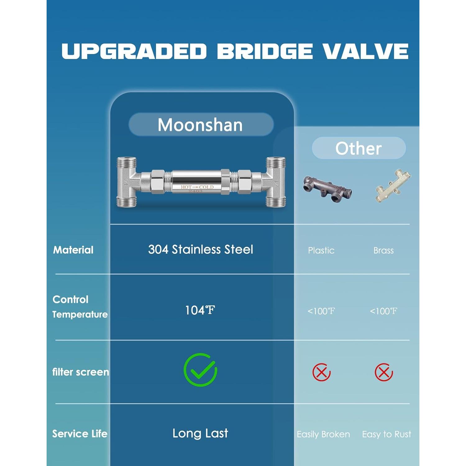 Kit Válvula Sensor Acero Inoxidable 304 Moonshan 50,8 cm