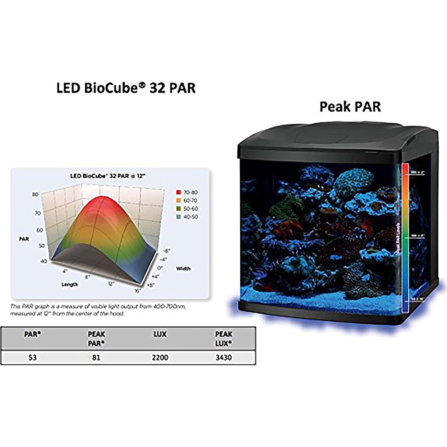 Tapa de repuesto Coralife BioCube LED 110L con temporizador