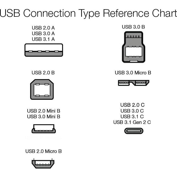 Cable de carga rápida USB-C a USB-A 3.1 Gen 1 Amazon Basics 3m