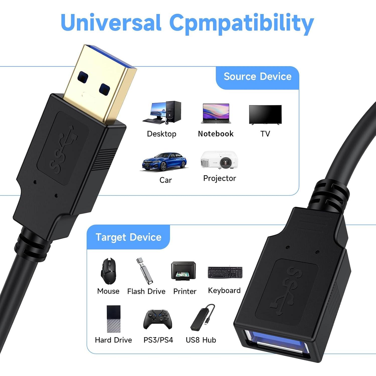 Cable de Extensión USB 3.0 Qxcynsef 4.57m 5Gbps Negro