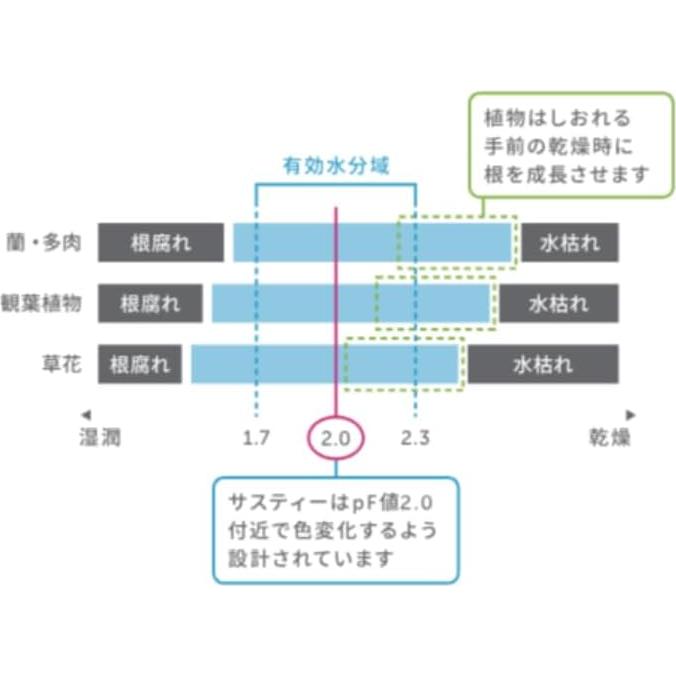 Medidor de Humedad SUSTEE Aquameter Verde Grande - Sensor para Plantas