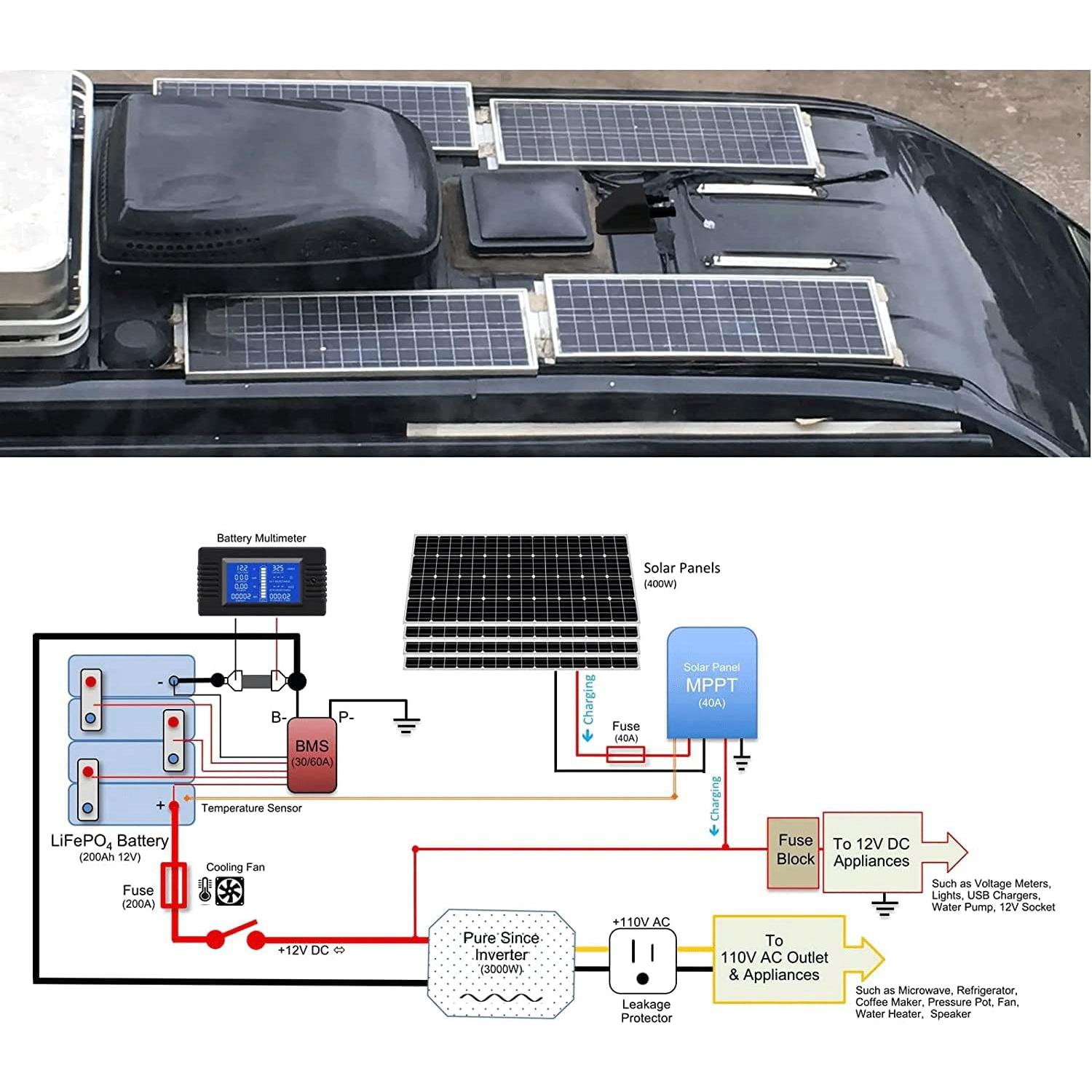 Cable de Entrada Doble ZOOKOTO 0.1m 10AWG ABS Resistente UV
