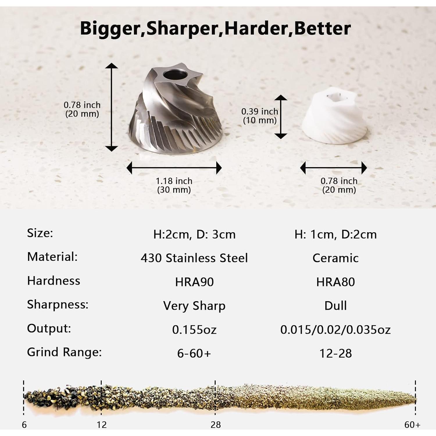 Molino de Pimienta Manual Luvan de Aluminio 50g Ajustable