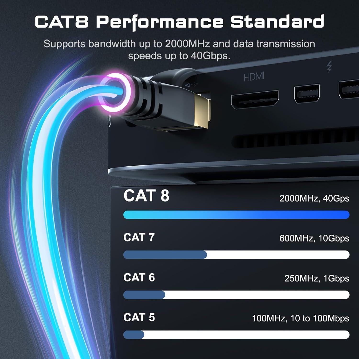 Cable Ethernet Cat8 DbillionDa 0.91m Alta Velocidad 40Gbps