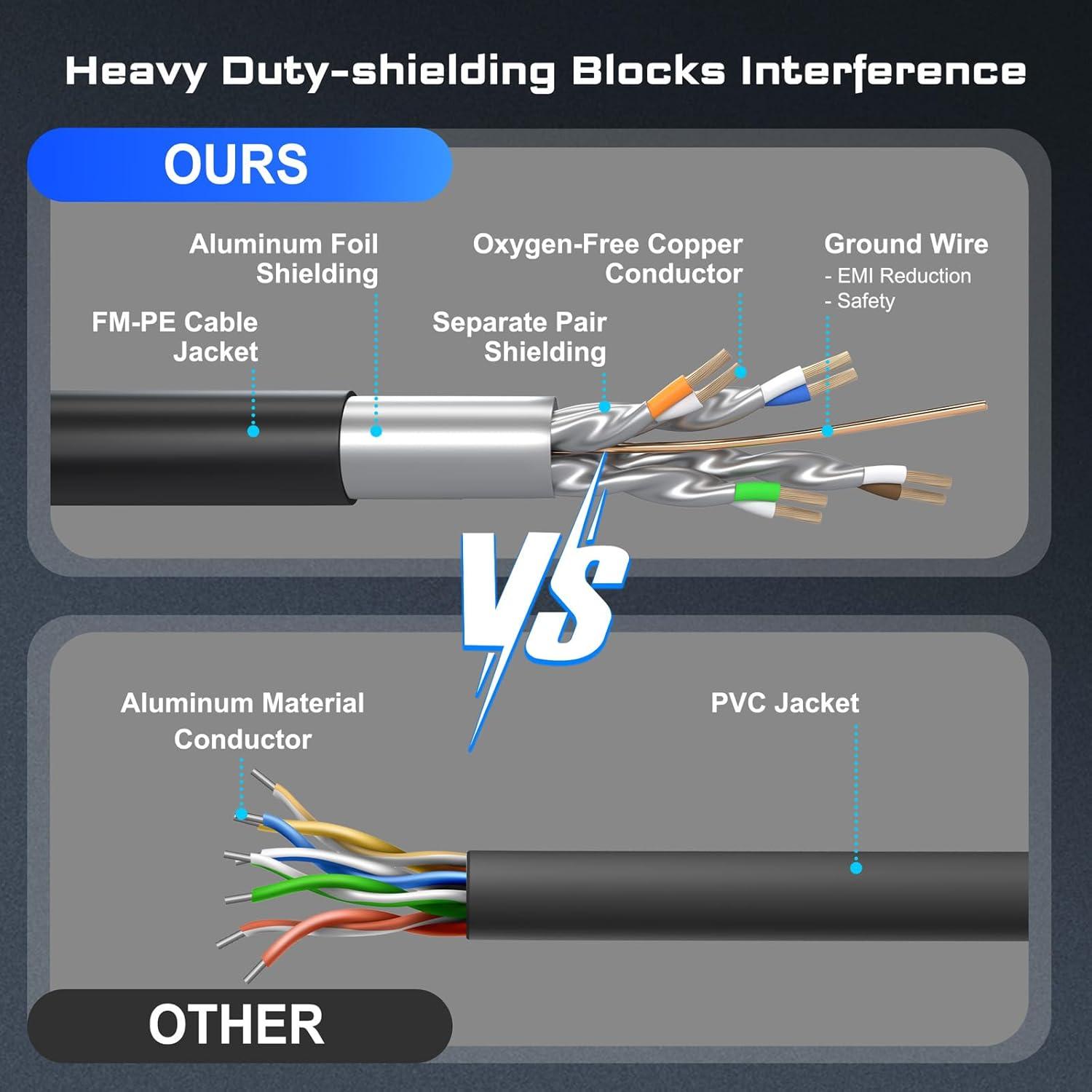 Cable Ethernet Cat8 DbillionDa 0.91m Alta Velocidad 40Gbps