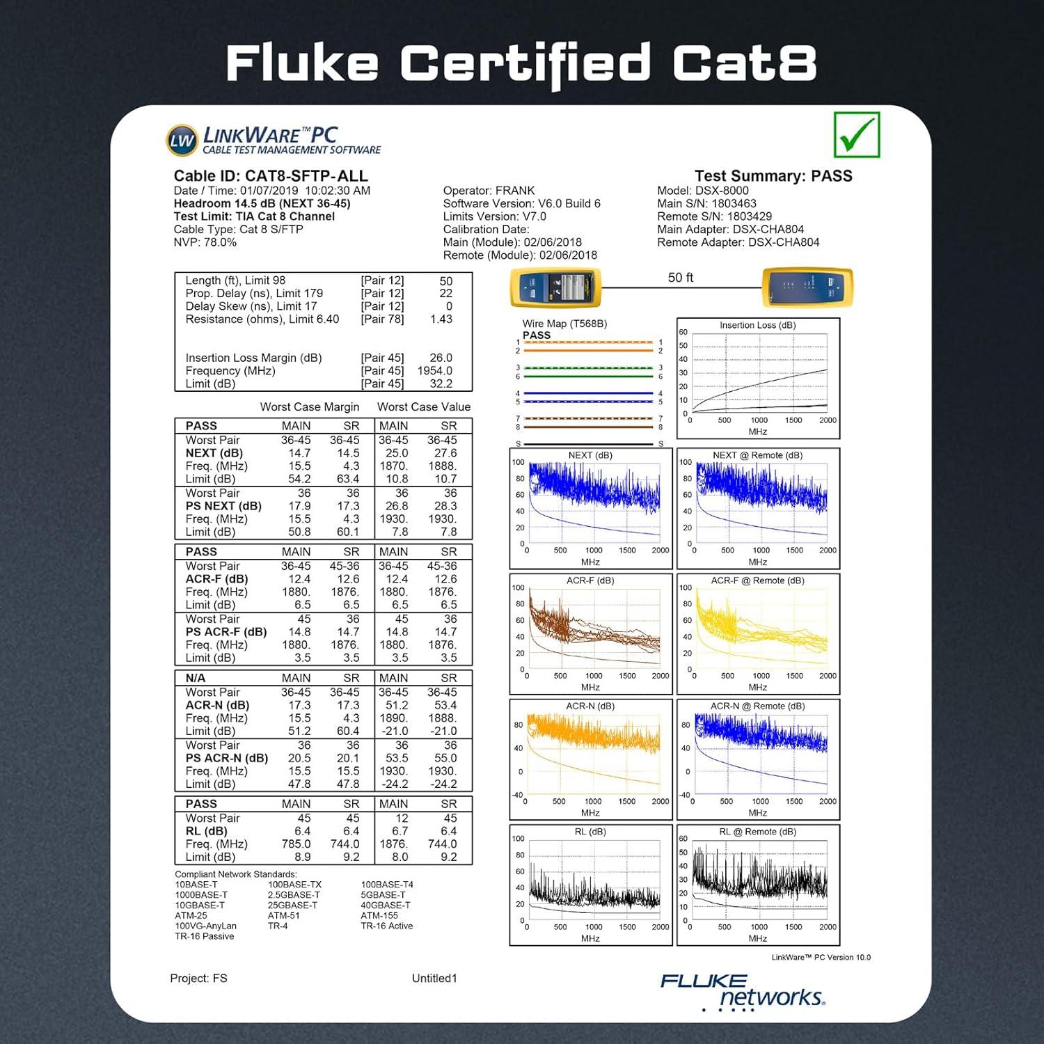 Cable Ethernet Cat8 DbillionDa 0.91m Alta Velocidad 40Gbps