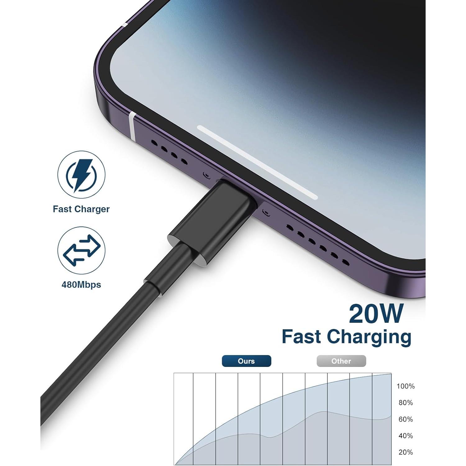 Cable de Carga Lightning QZVOO 2Pack 3FT Negro MFi