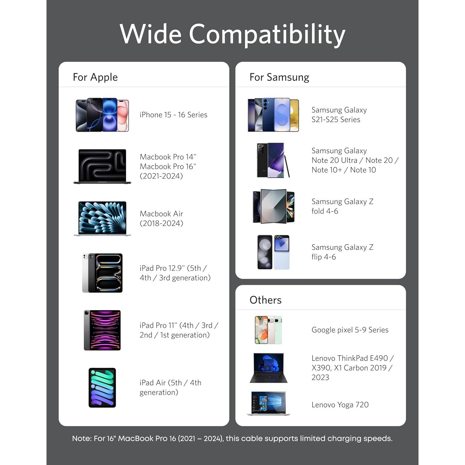 Cable USB C Anker A8553 1.83 m 100W Carga Rápida Negro