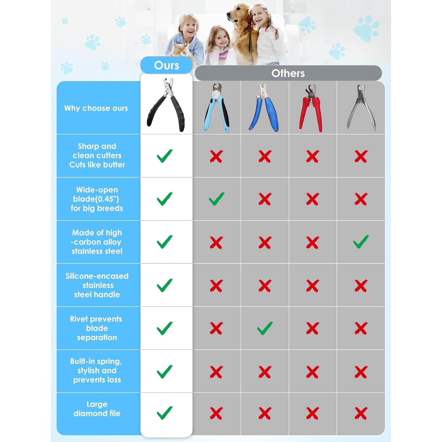 Cortauñas Profesional Gobeigo para Perros Grandes - Acero Afilado