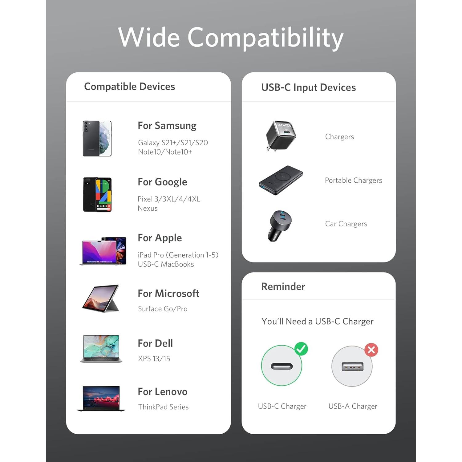 Cable USB C a USB C Anker 2 paquetes 182 cm carga rápida