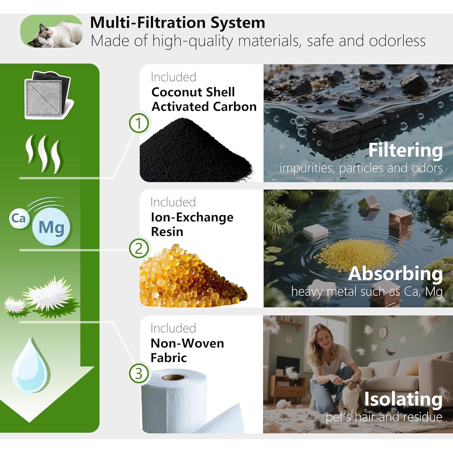 Filtro de Carbón para Fuente de Agua para Mascotas TOGGATH - 6 Paquetes