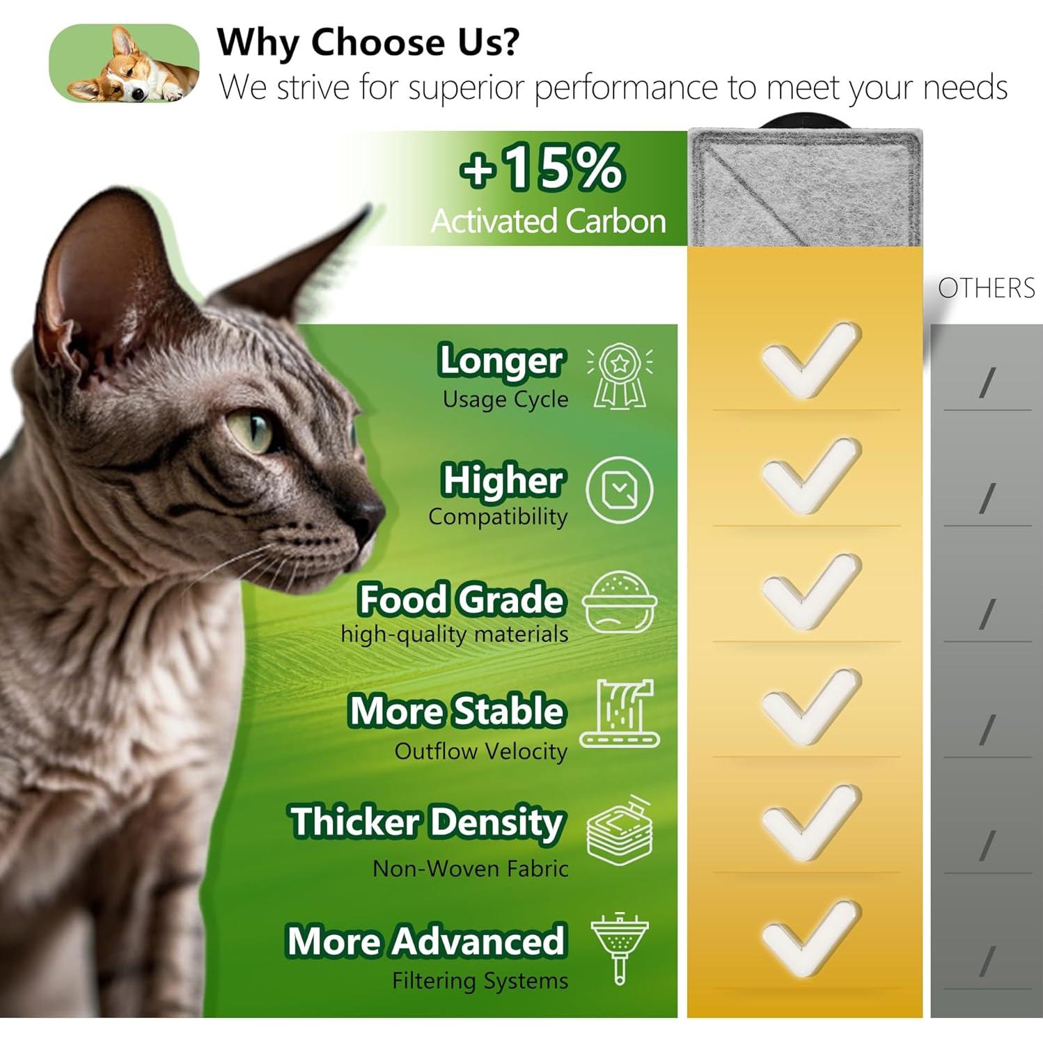 Filtro de Carbón para Fuente de Agua para Mascotas TOGGATH - 6 Paquetes