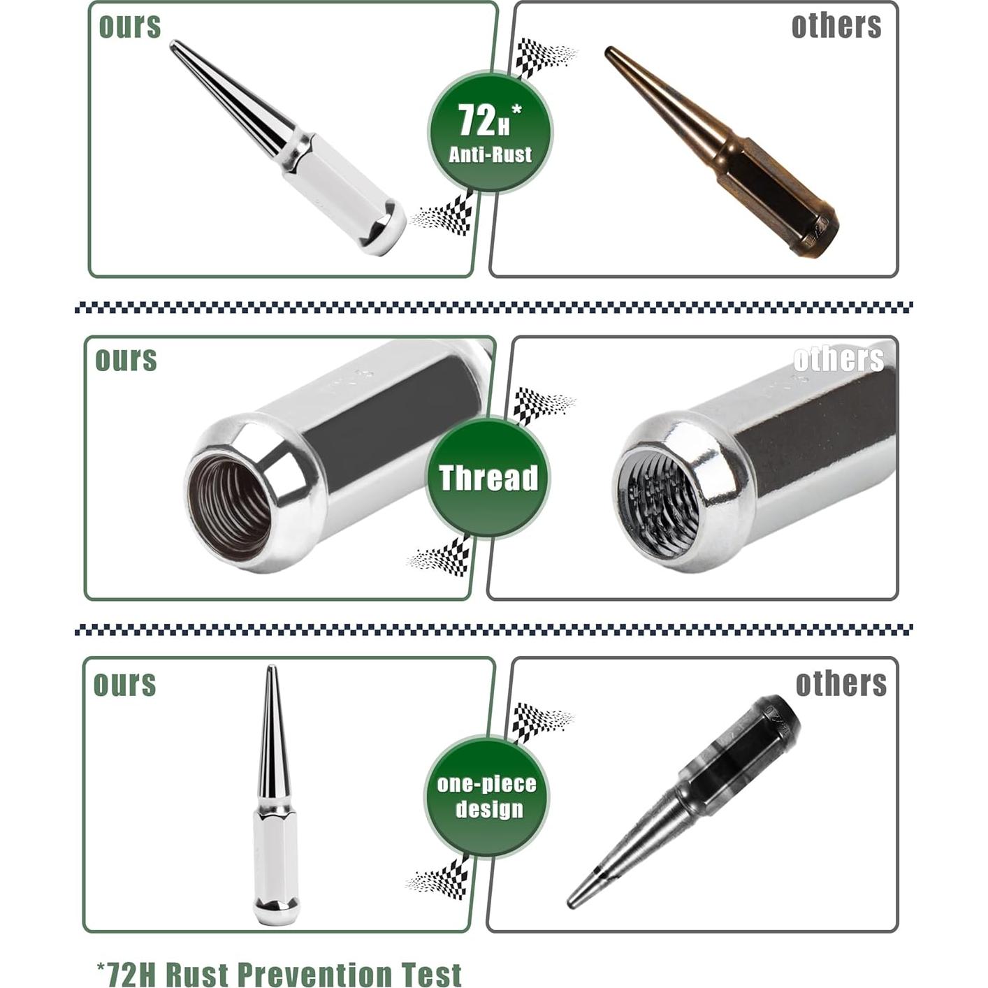Tuercas de Pico M14x1.5 Cromo Glorider 32pcs con Llave