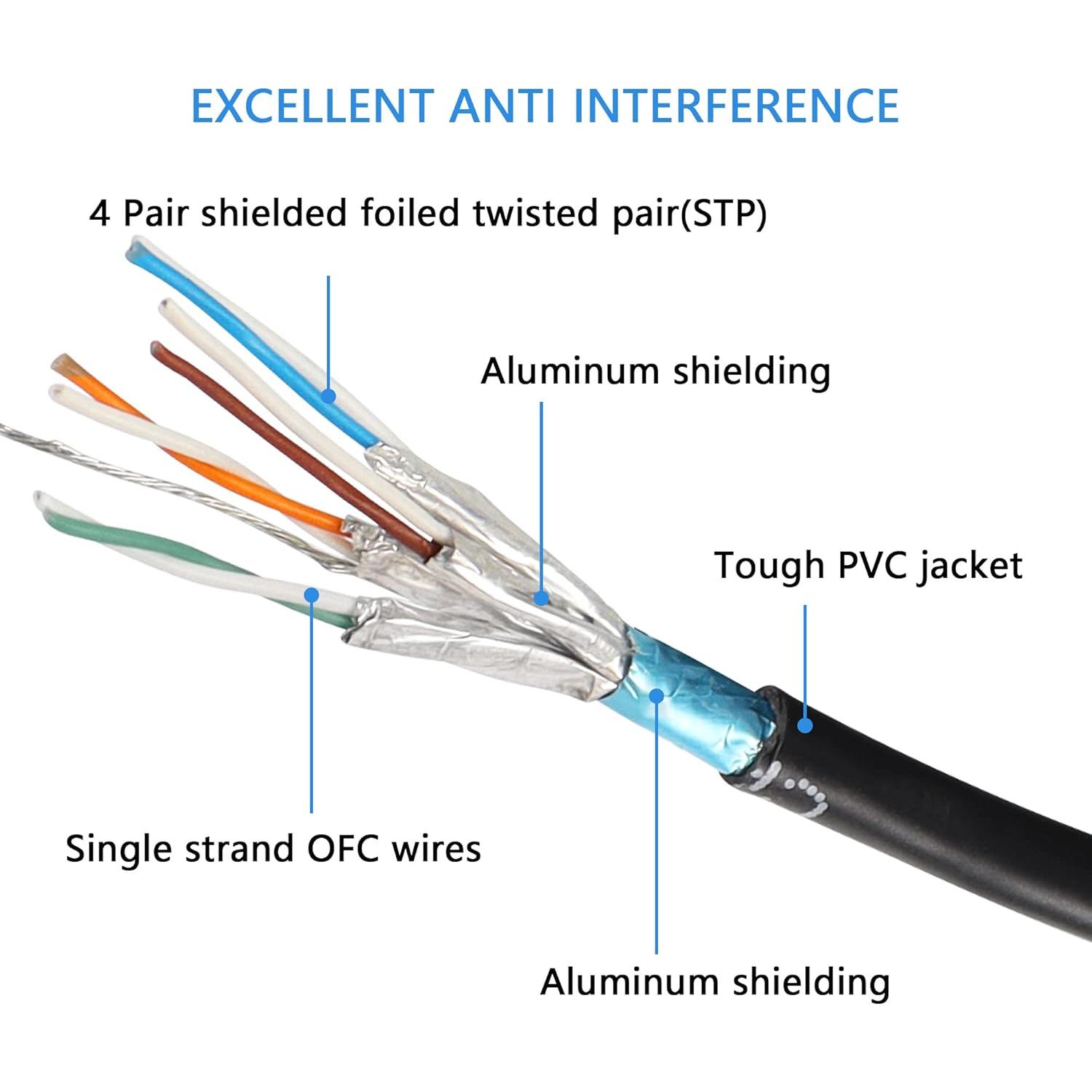 Cable Ethernet Cat8 SinLoon 0.5M 40Gbps 2000Mhz Ángulo 90°