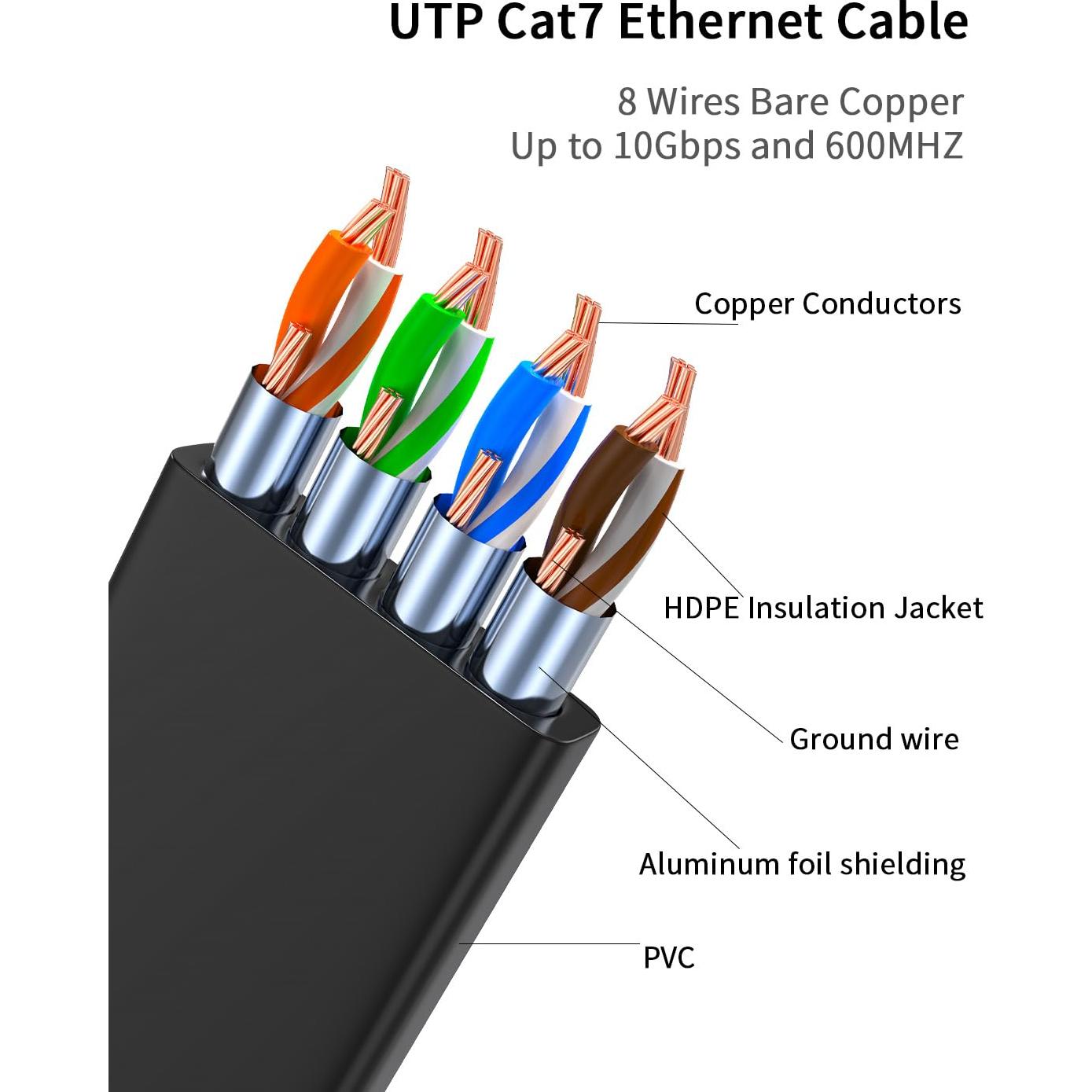 Cable Ethernet CAT 7 JUXIN 0.91M 90 Grados 10Gbps Blindado