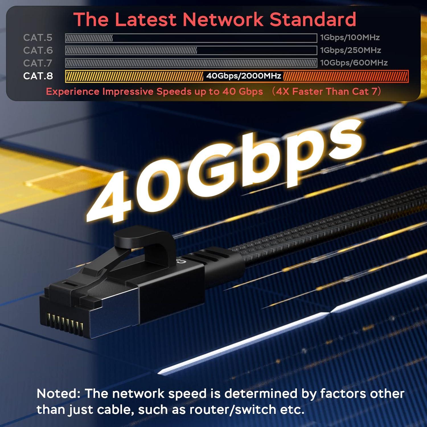 Cable Ethernet Smolink Cat 8 0.46m 40Gbps SFTP RJ45 Blindado