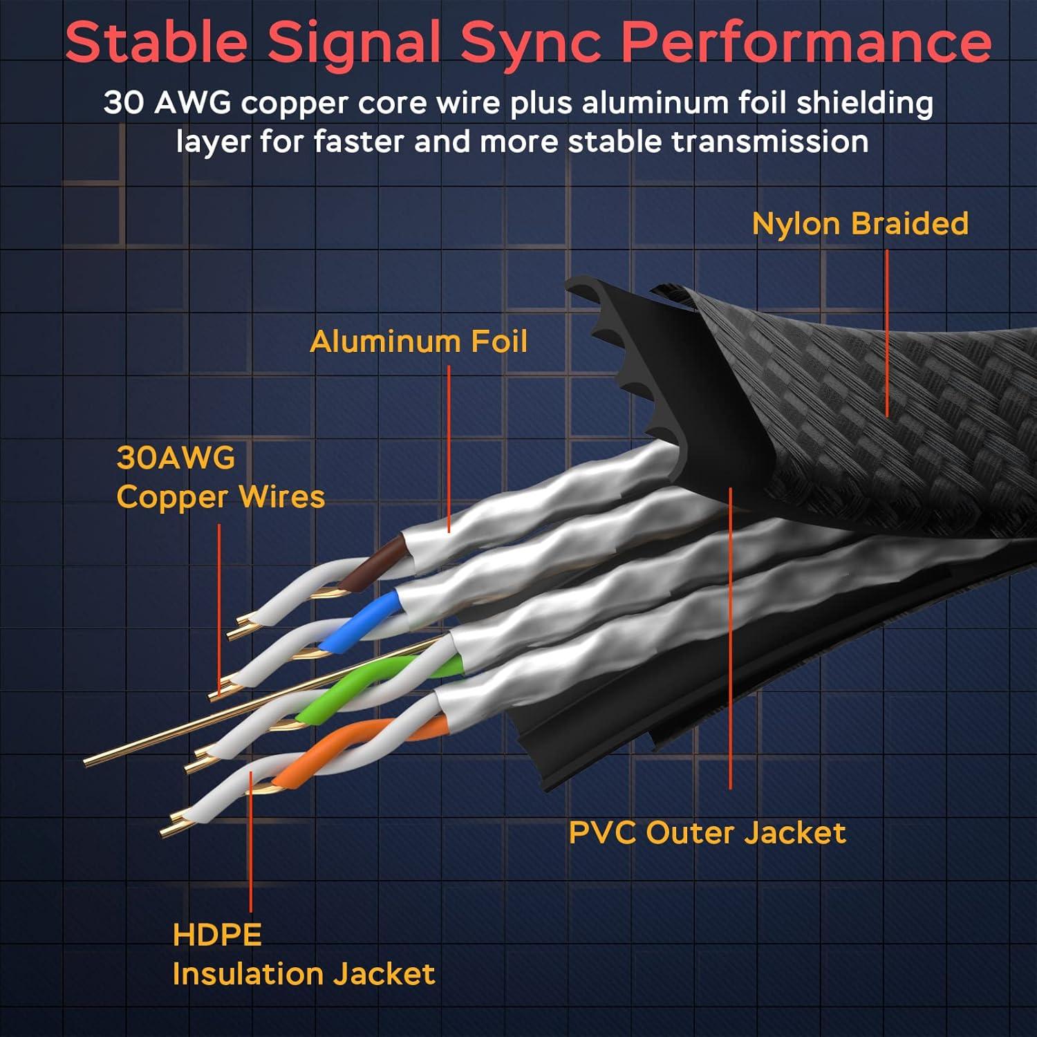 Cable Ethernet Smolink Cat 8 0.46m 40Gbps SFTP RJ45 Blindado