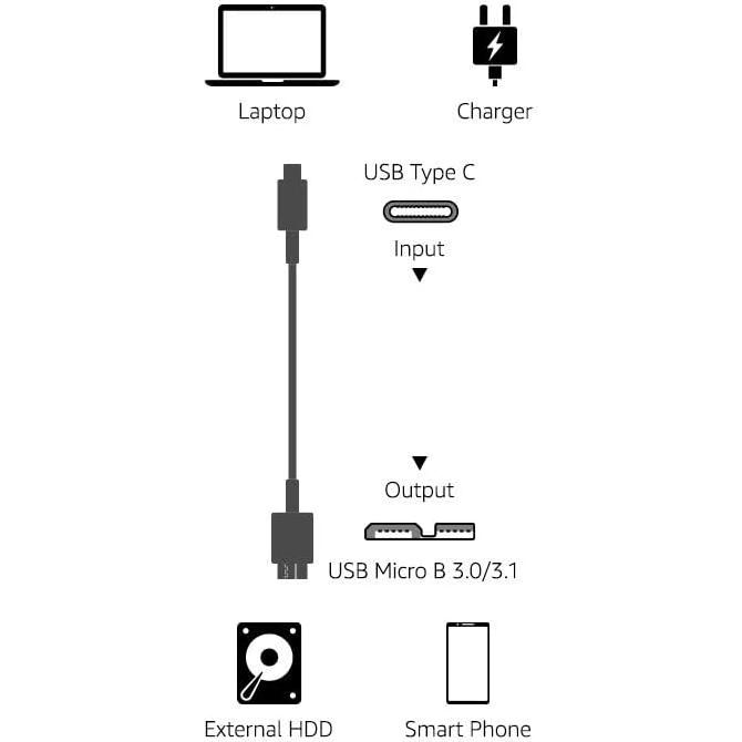 Cable de carga rápida USB-C a Micro USB Amazon Basics 0.9m