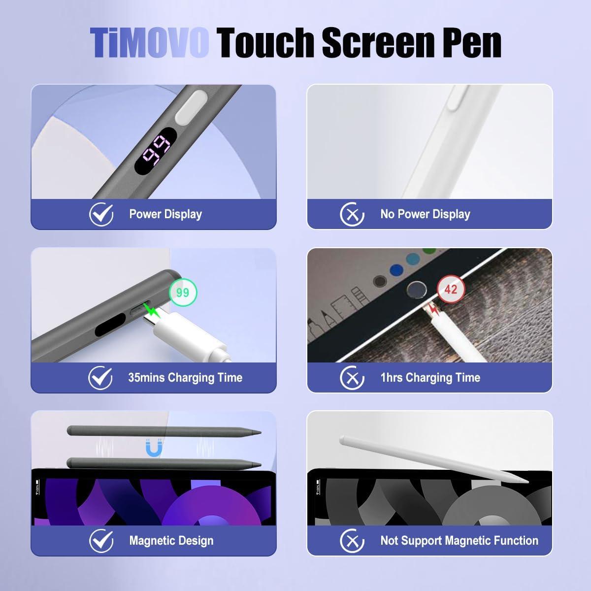 Lápiz Estilográfico TiMOVO para Pantallas Táctiles - Gris
