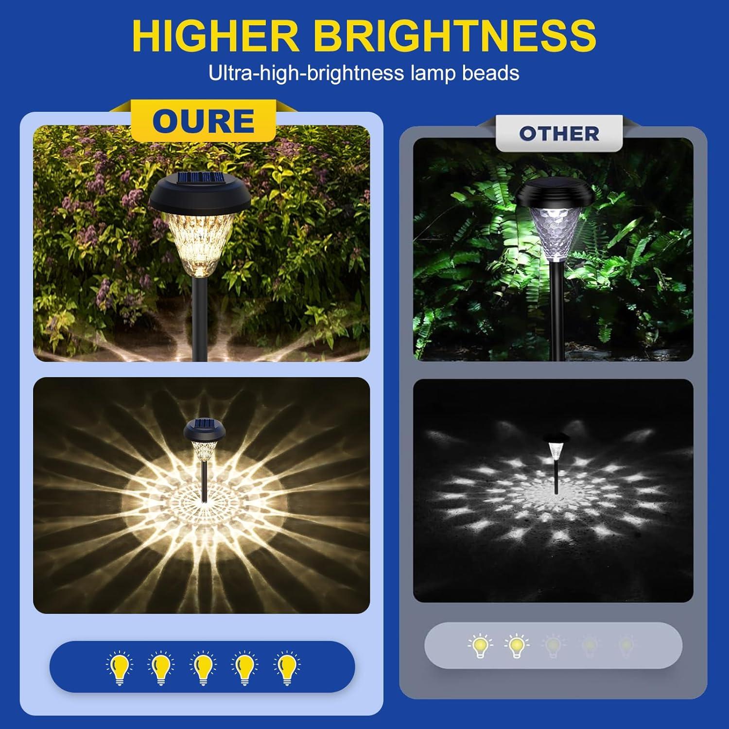 Luces Solares Pearlstar 16" para Jardín - Paquete de 8