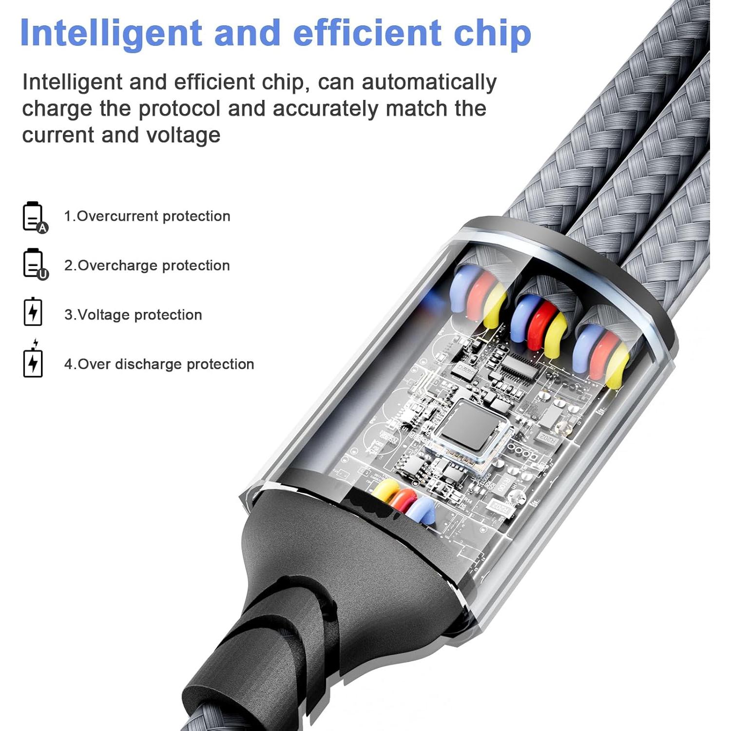 Cable Multi USB C SIQIWO 4FT 3 en 1 Carga Rápida QC 3.0