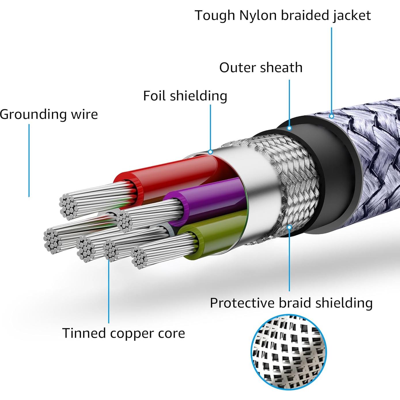 Cable USB A a C 0.91 m Ruaeoda Carga Rápida 3.1A