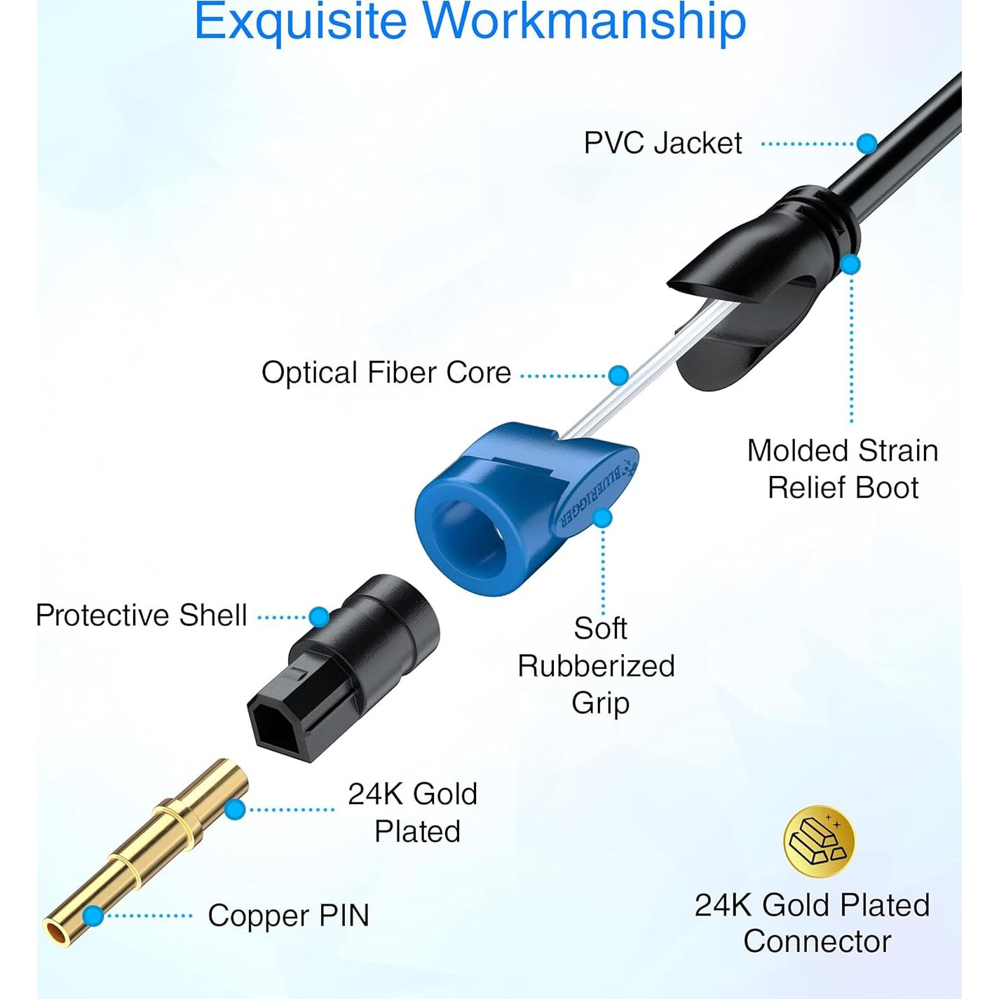 Cable de Audio Óptico Toslink BlueRigger 0.46m - Baño de Oro 24K