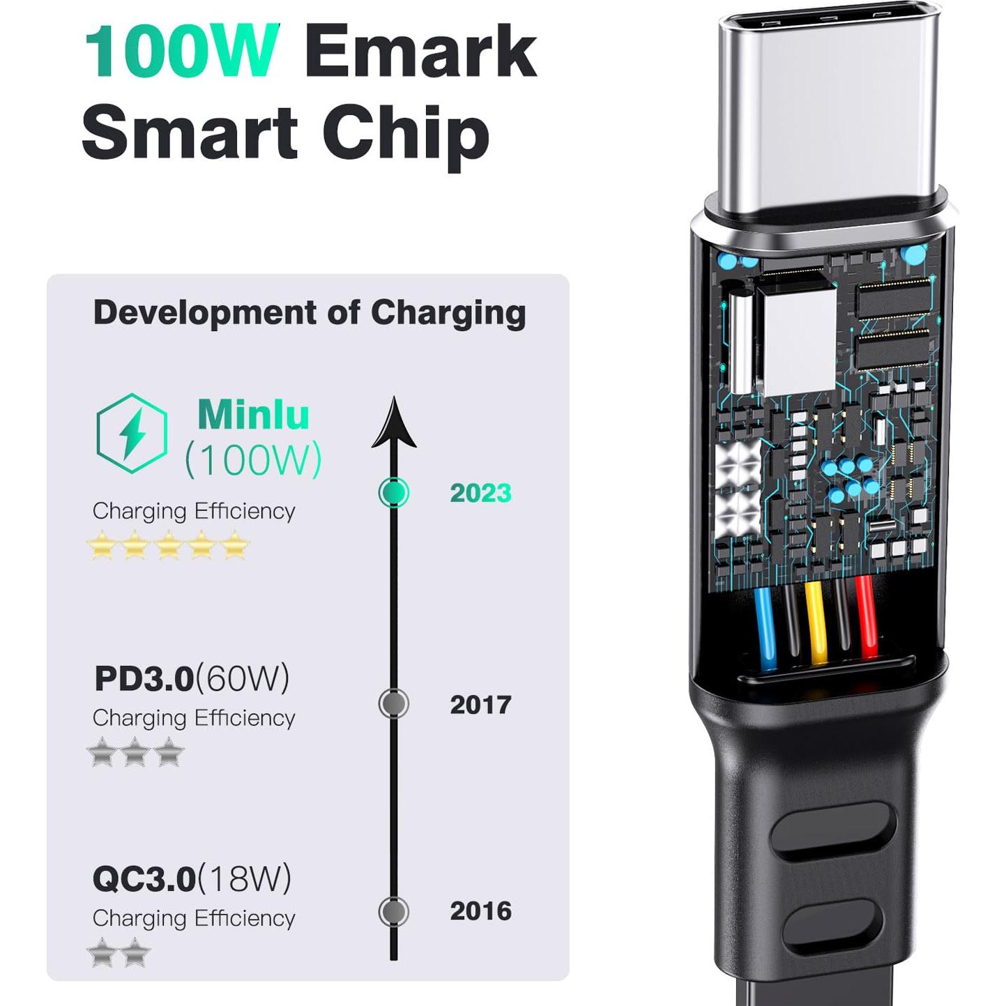 Cable Retráctil USB C a USB C 1.2m 100W MINLU
