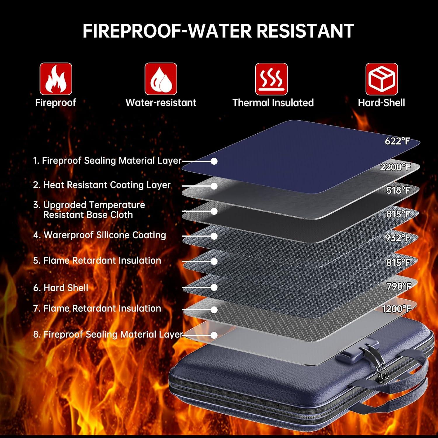 Organizador de Archivos Ignífugo ZOOPIP 13 Bolsillos Azul