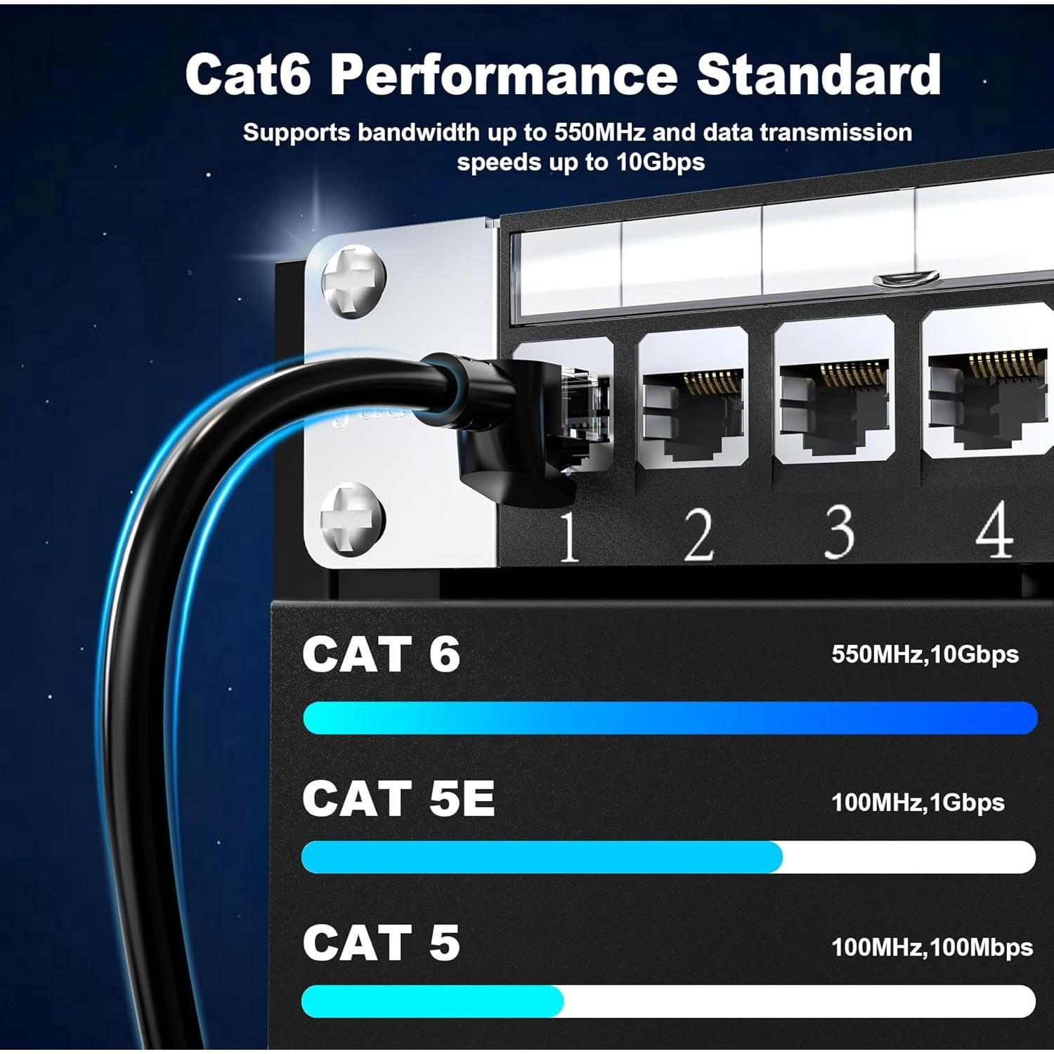 Cable Ethernet Cat 6 Jadaol 22.86m 10Gbps A prueba de entierro