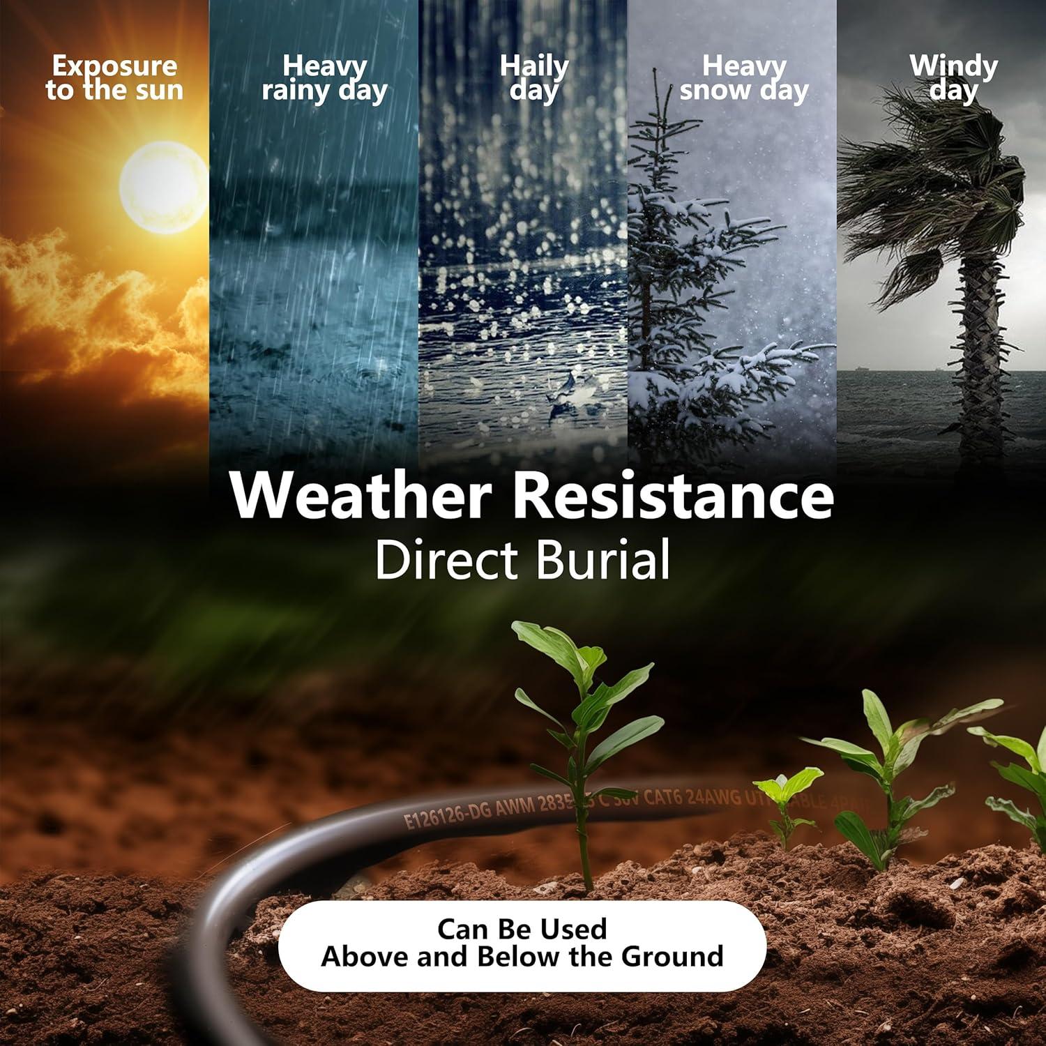 Cable Ethernet Cat 6 Jadaol 22.86m 10Gbps A prueba de entierro