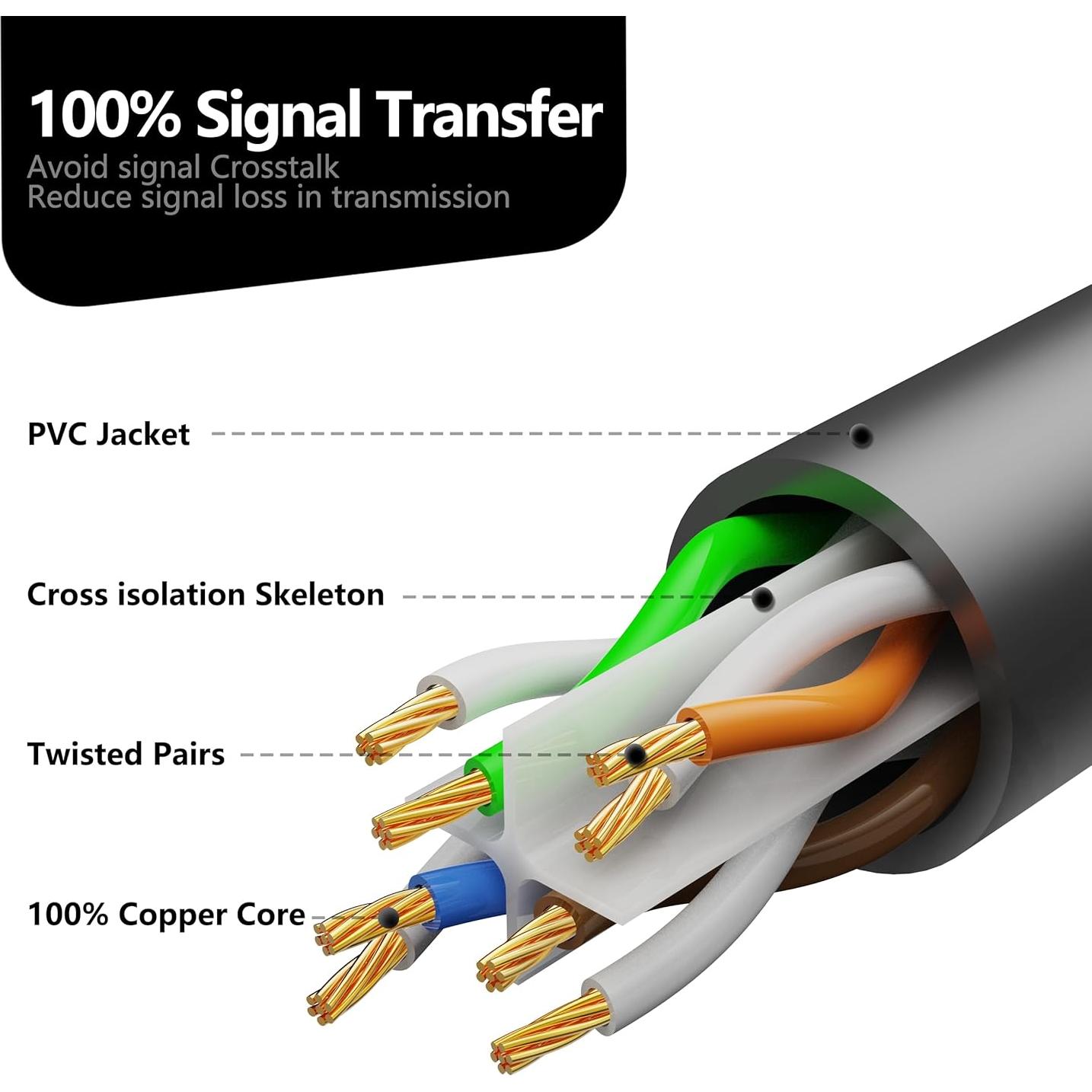 Cable Ethernet Cat 6 Jadaol 22.86m 10Gbps A prueba de entierro