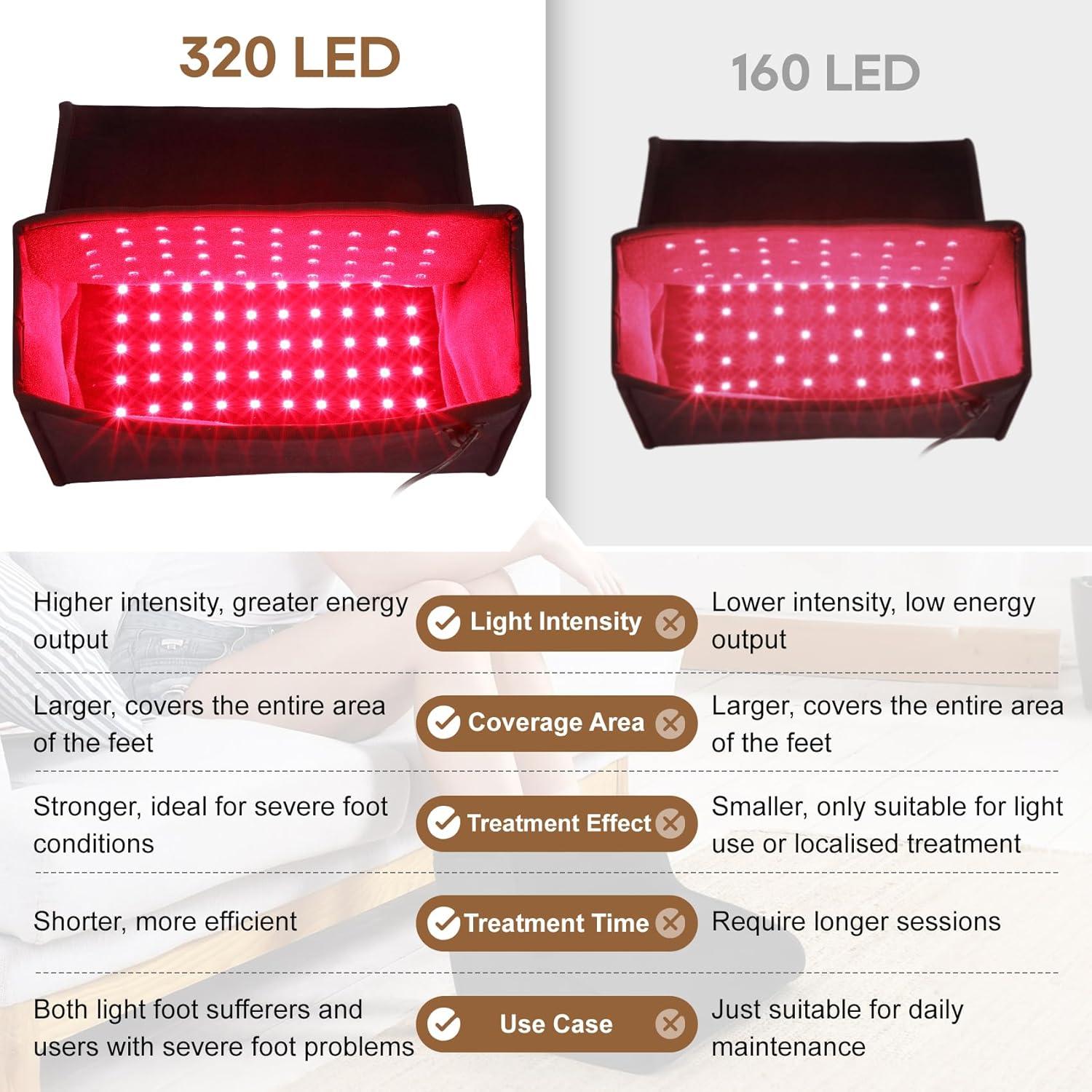 Terapia de Luz Roja Dmzosmd para Alivio del Dolor en Pies