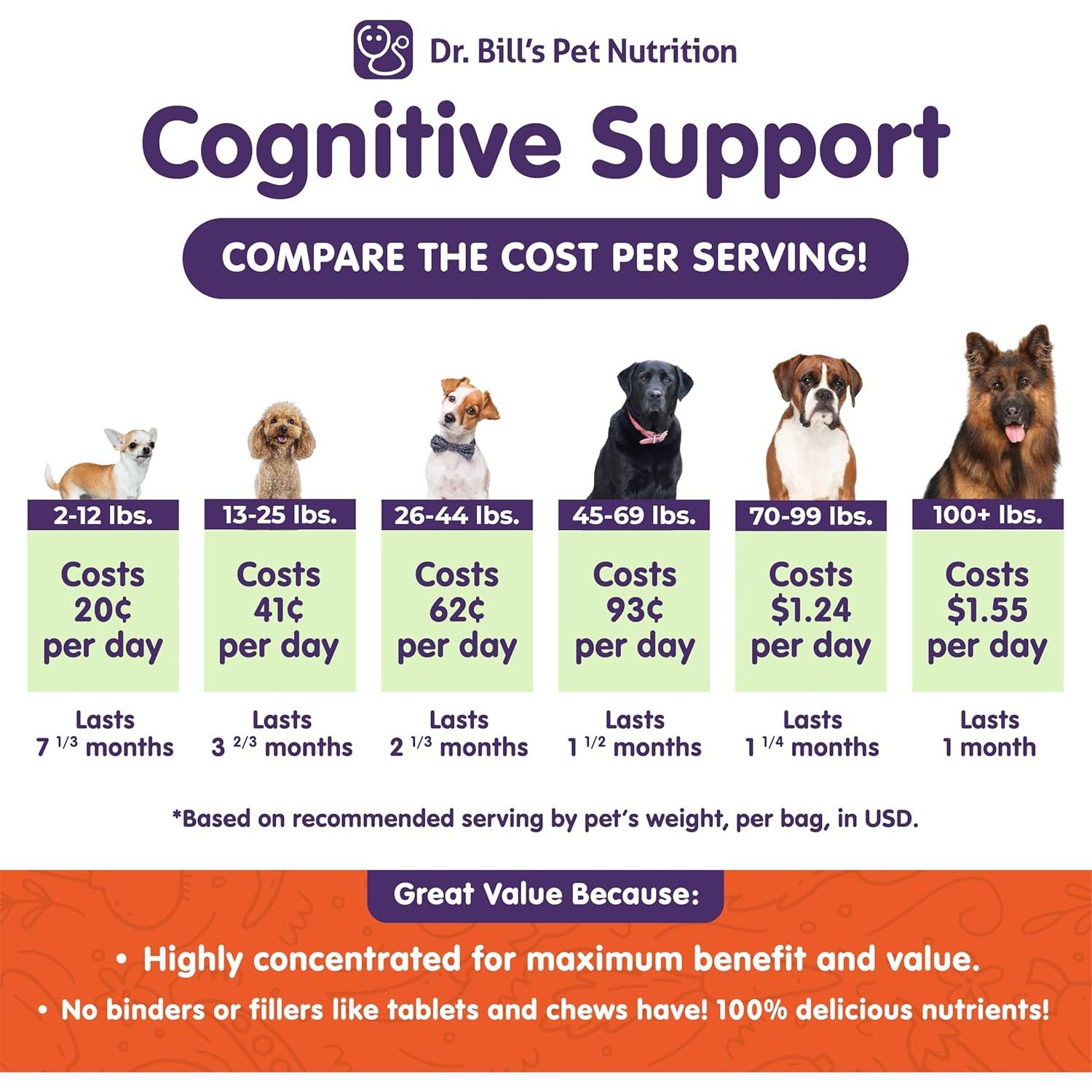 Suplemento Multivitamínico Dr. Bill para Perros Mayores 180g