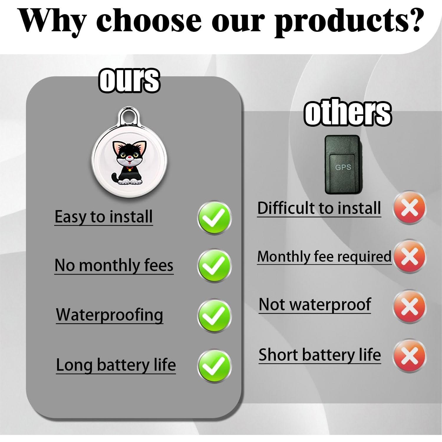 Rastreador GPS para mascotas VKAFW Mini Impermeable 1 Año Batería