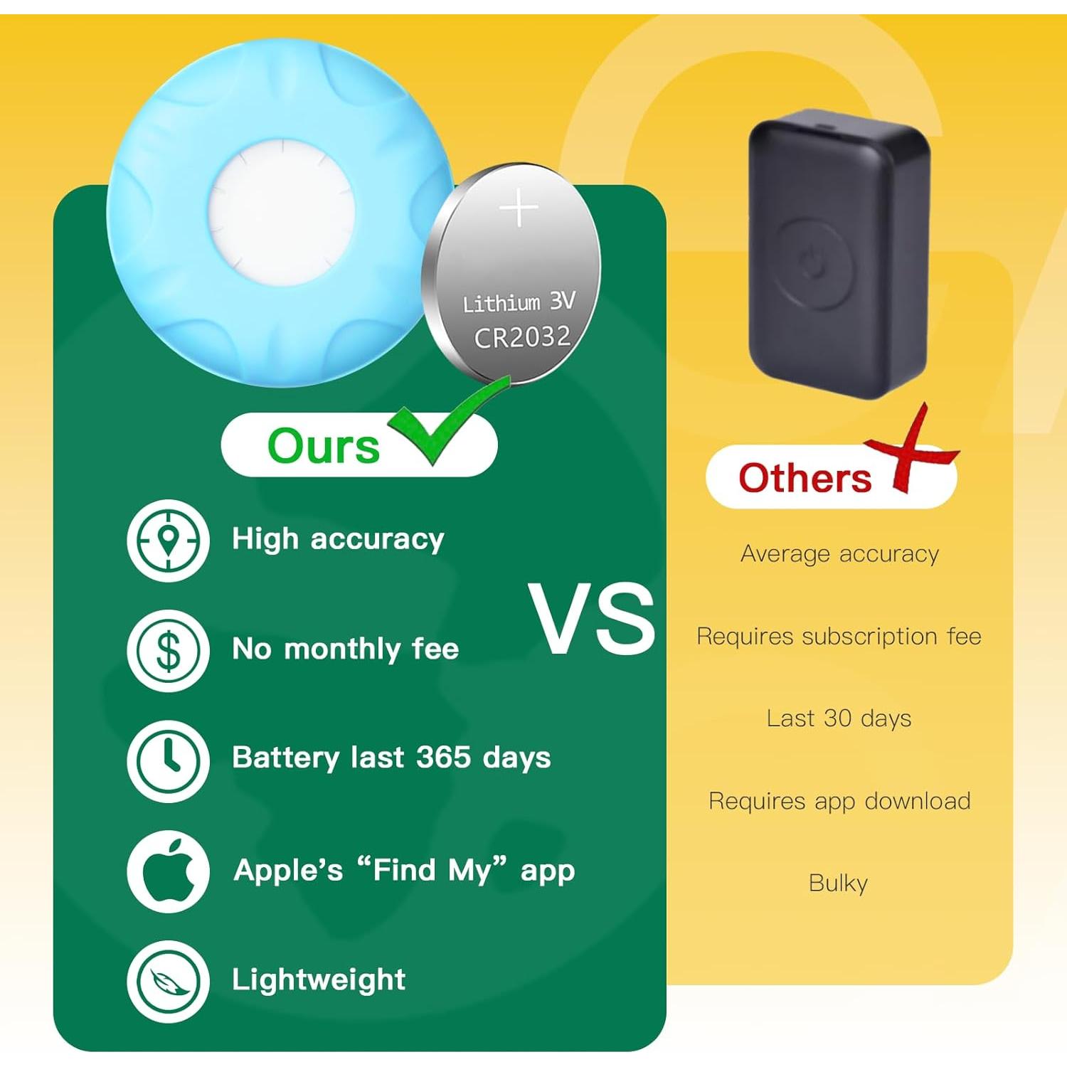 Collar Rastreador de Gatos ZITTZ Azul, Impermeable, Bluetooth iOS