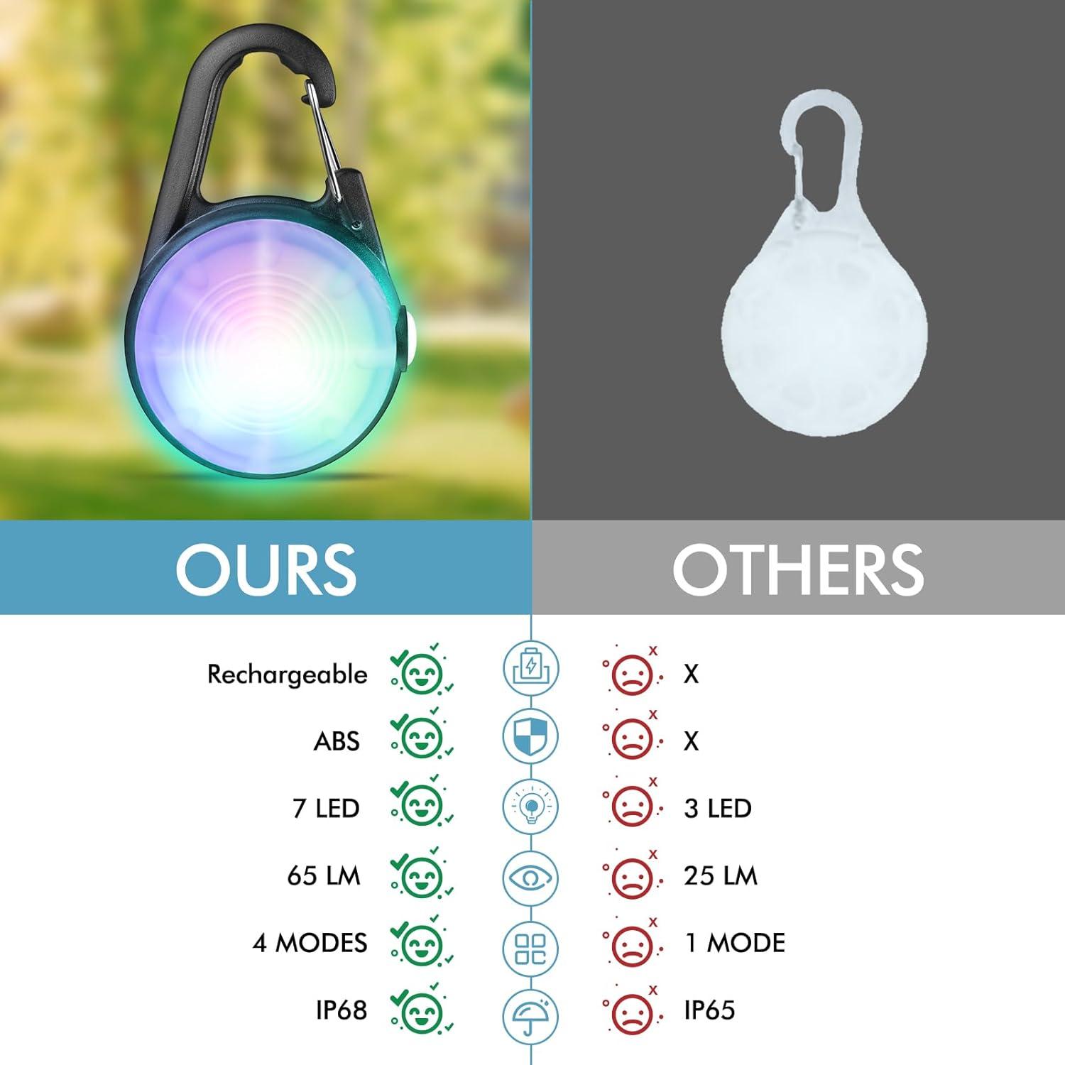 Luz LED para Collar de Perro HIFORT, Recargable IP68, 4 Modos