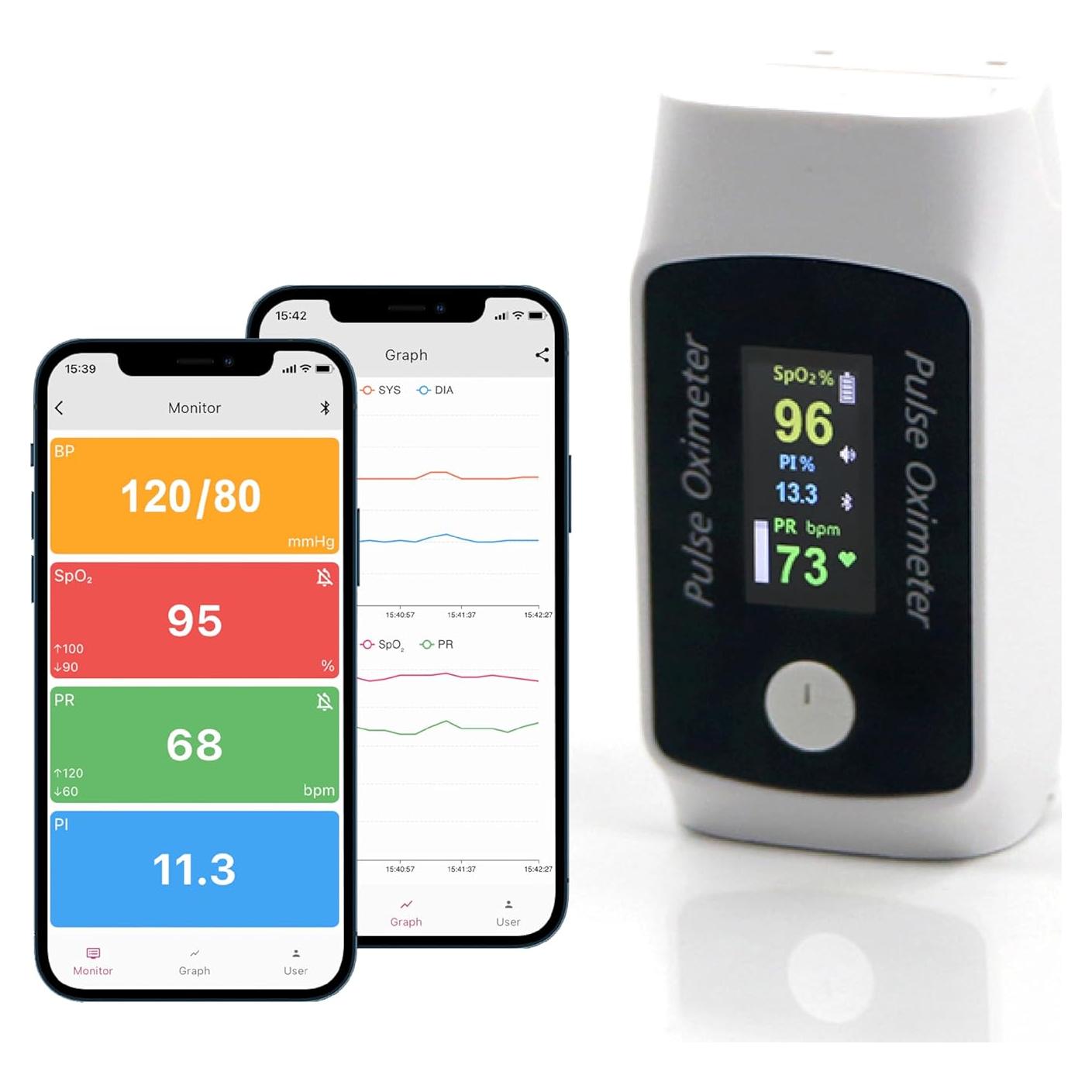 Oxímetro de Pulso Bluetooth Shanghai Chimiao 1300-003, Medidor de O2