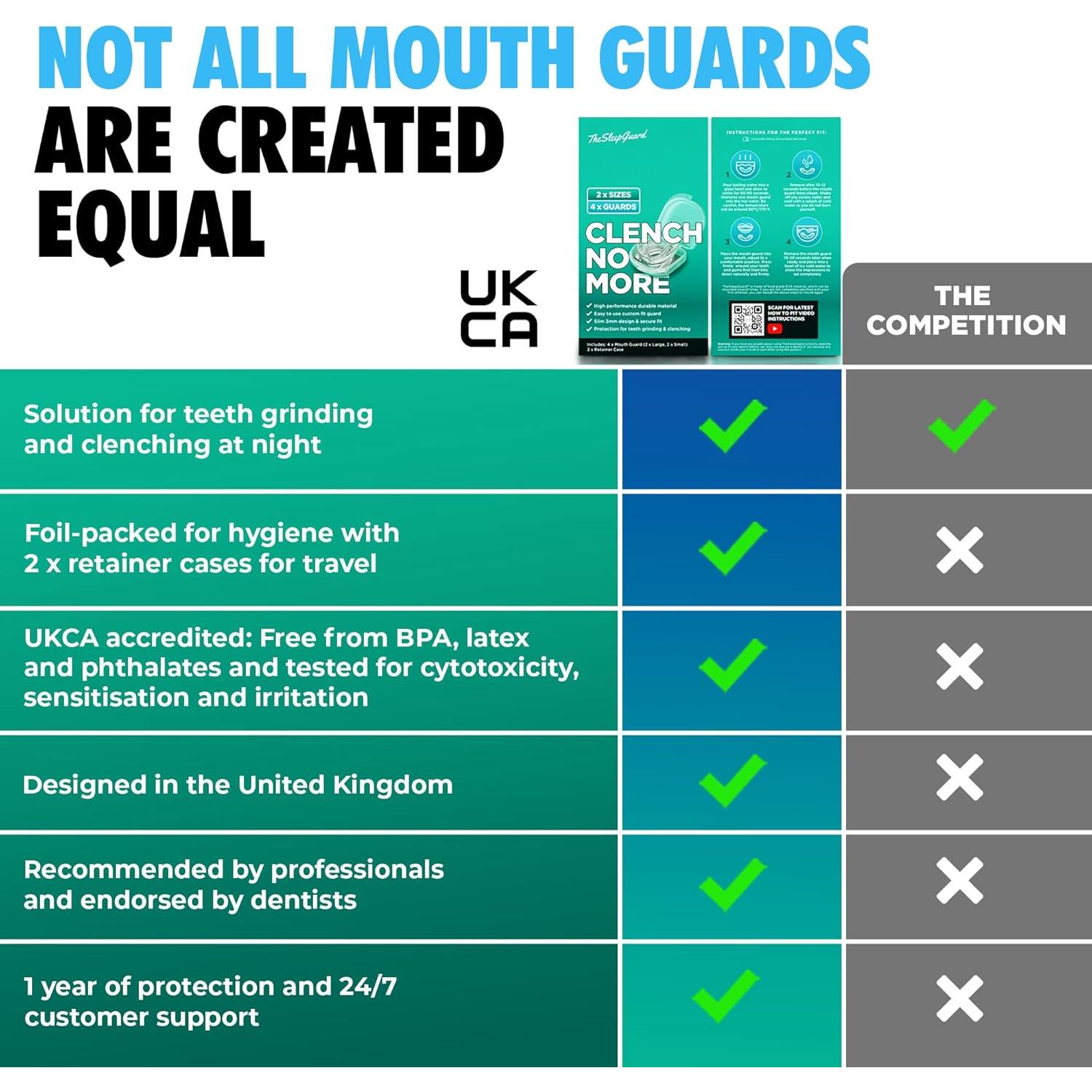 Protector Bucal ClenchNoMore para Bruxismo - Paquete de 4