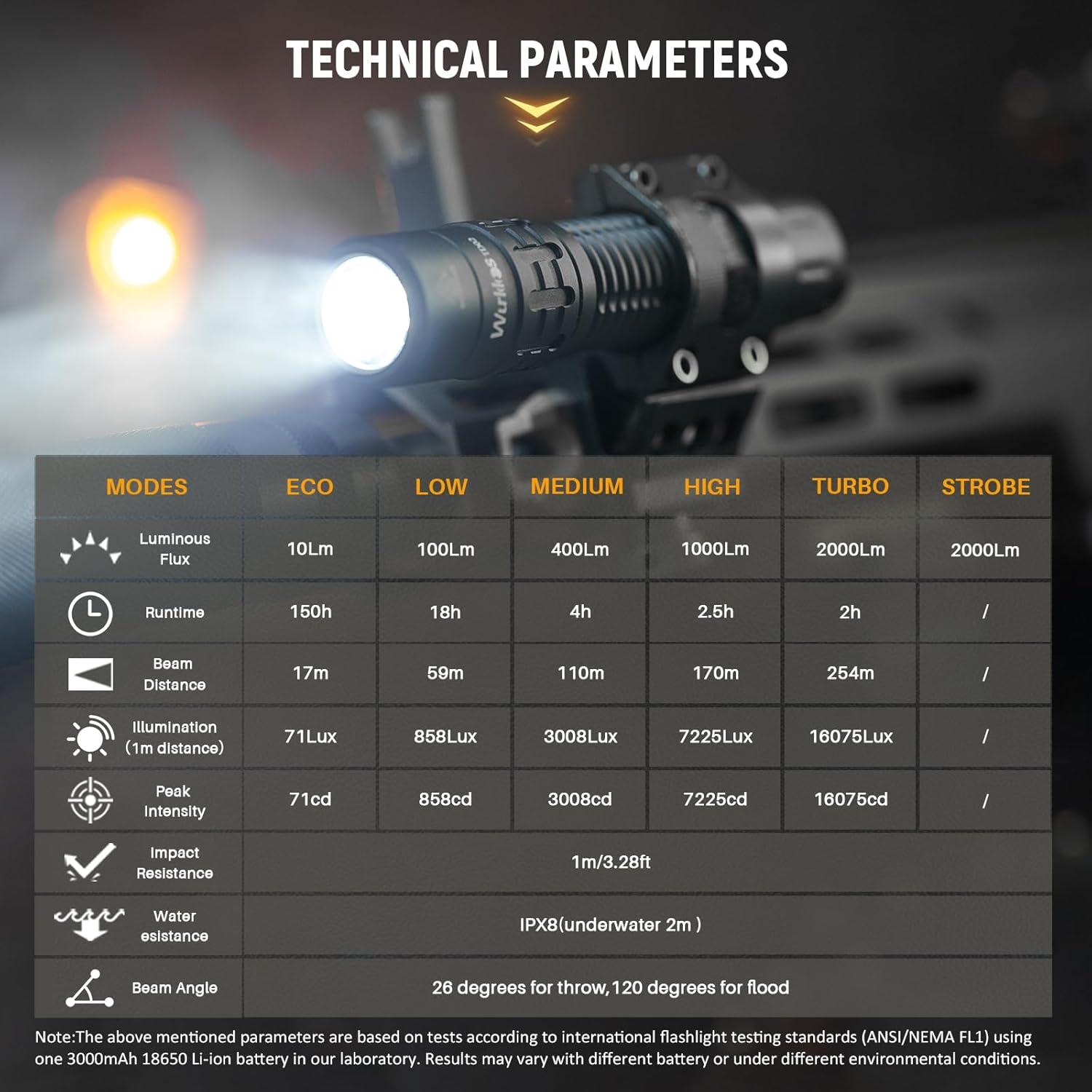 Linterna Táctica Wurkkos TD02 LED 2000 Lúmenes Recargable