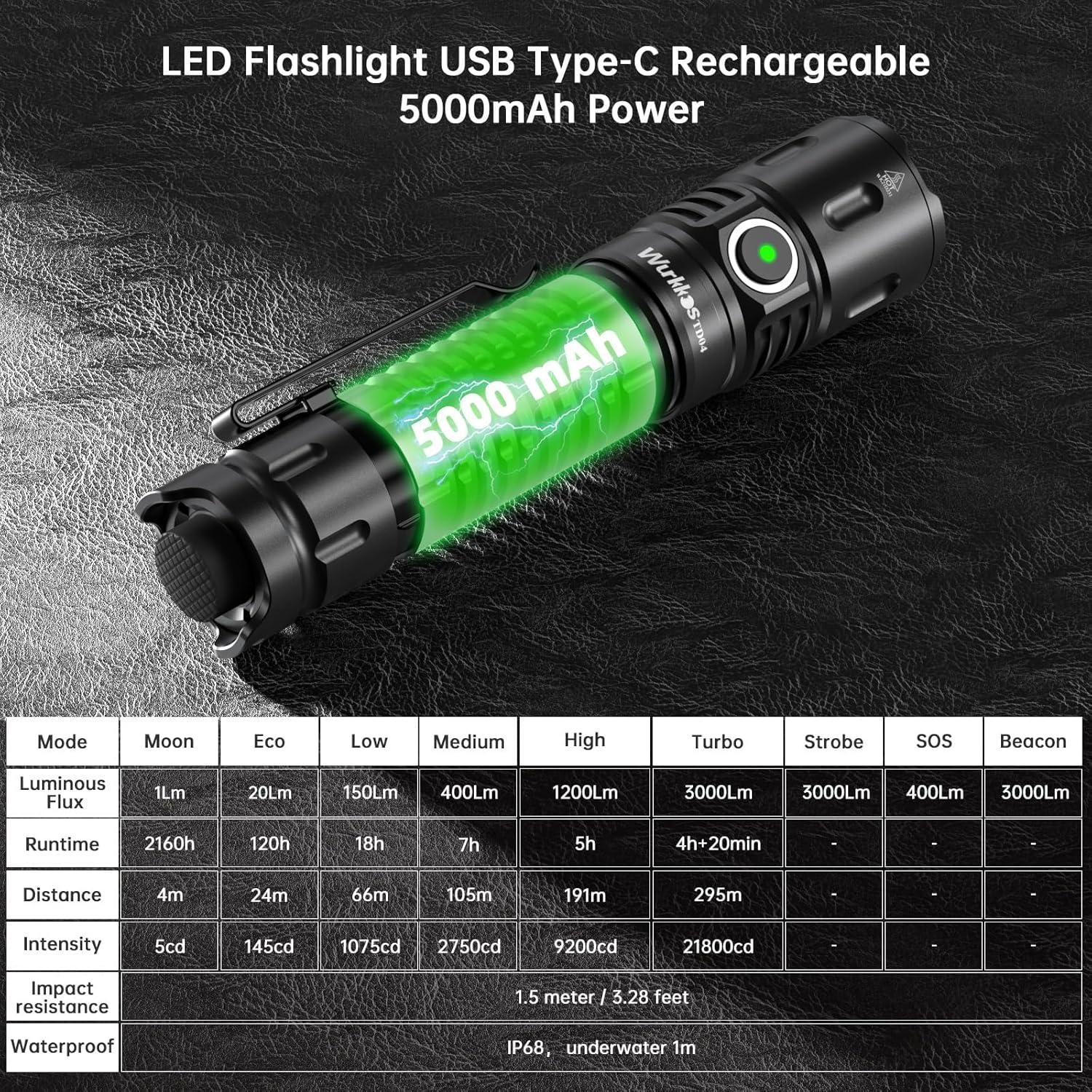 Linterna Táctica Wurkkos TD04 LED 3000 Lúmenes Recargable USB-C