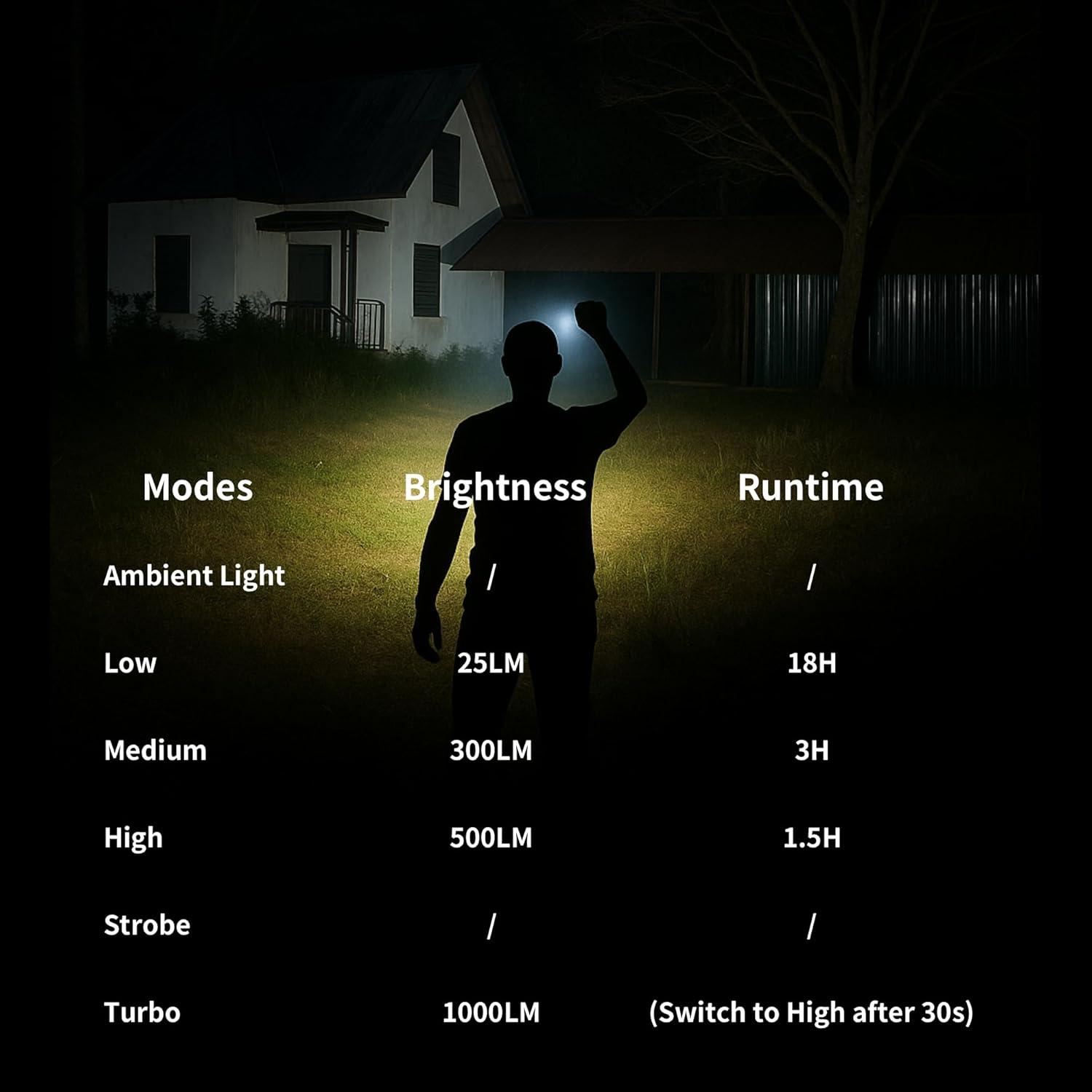 Linterna EDC WARSUN FXXF Recargable 1000 Lúmenes Compacta