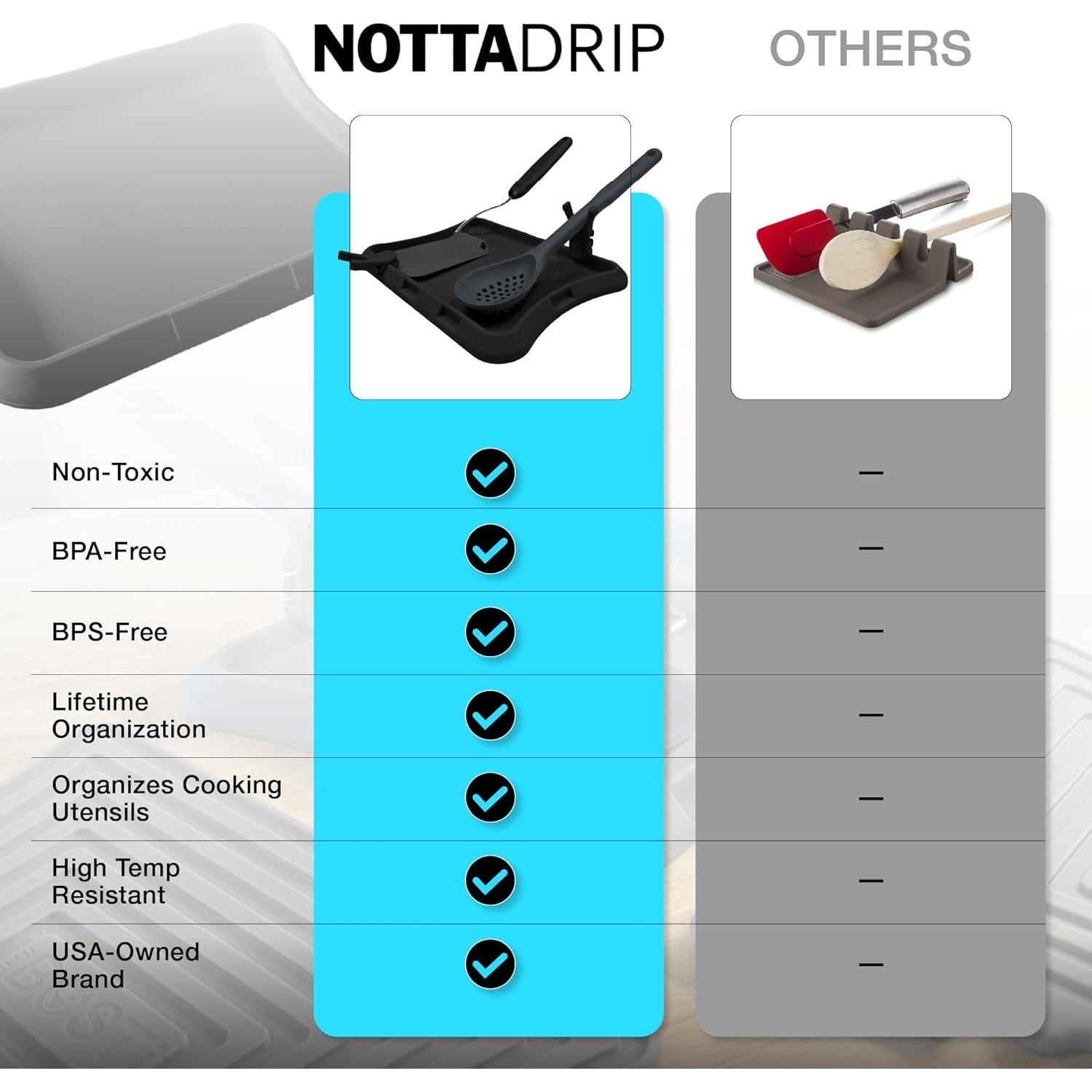 Soporte de Cuchara de Silicona Nottadrip 3 Piezas Negro