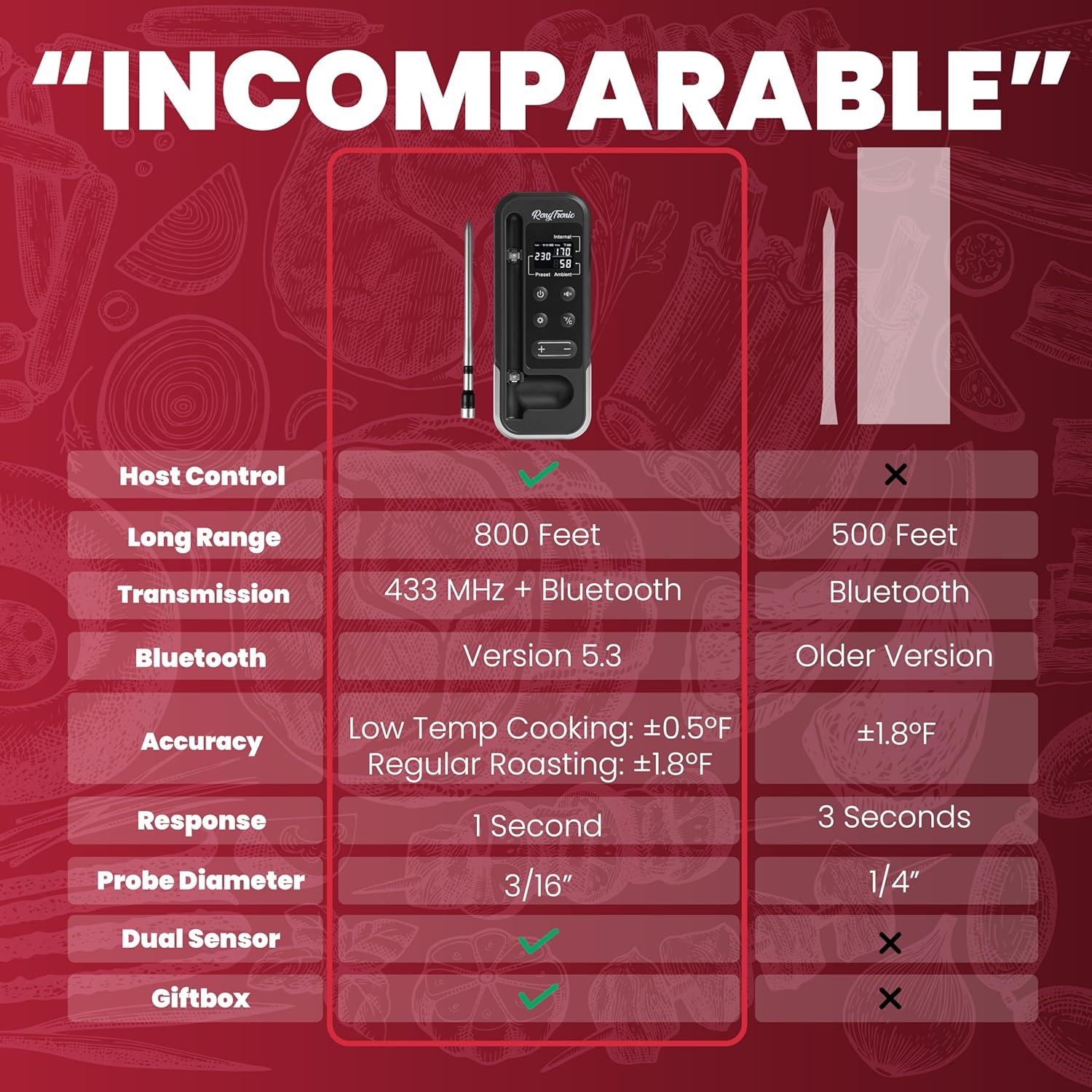 Termómetro de Carne Inalámbrico Rong Tronic con Bluetooth 800ft