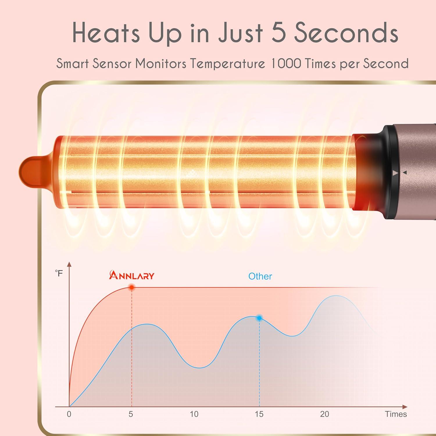 Estilizador de Aire Caliente Iónico 5 en 1 ANNARY 1400W