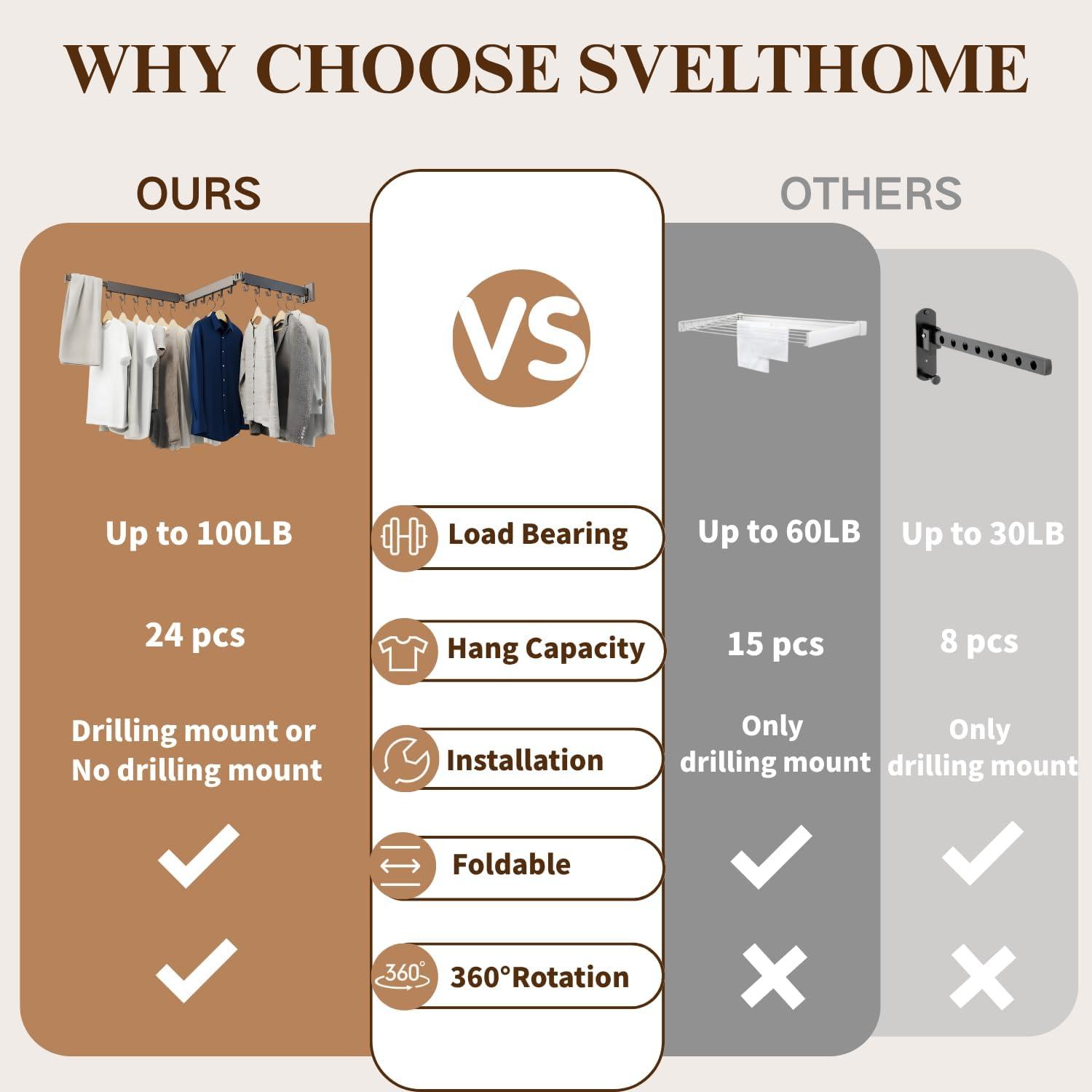 Perchero de Ropa Plegable Svelthome Montado en Pared Negro